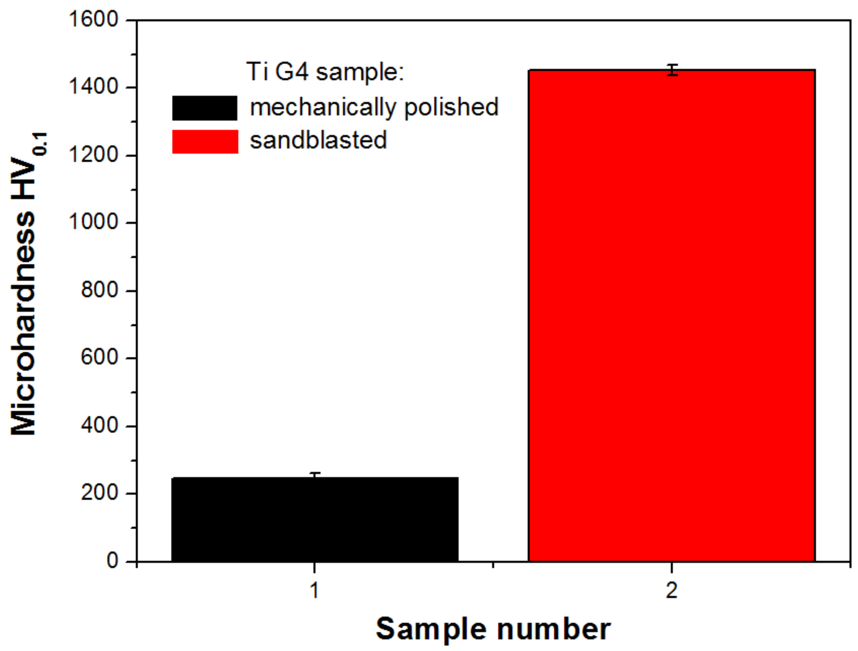 Materials 14 07536 g005