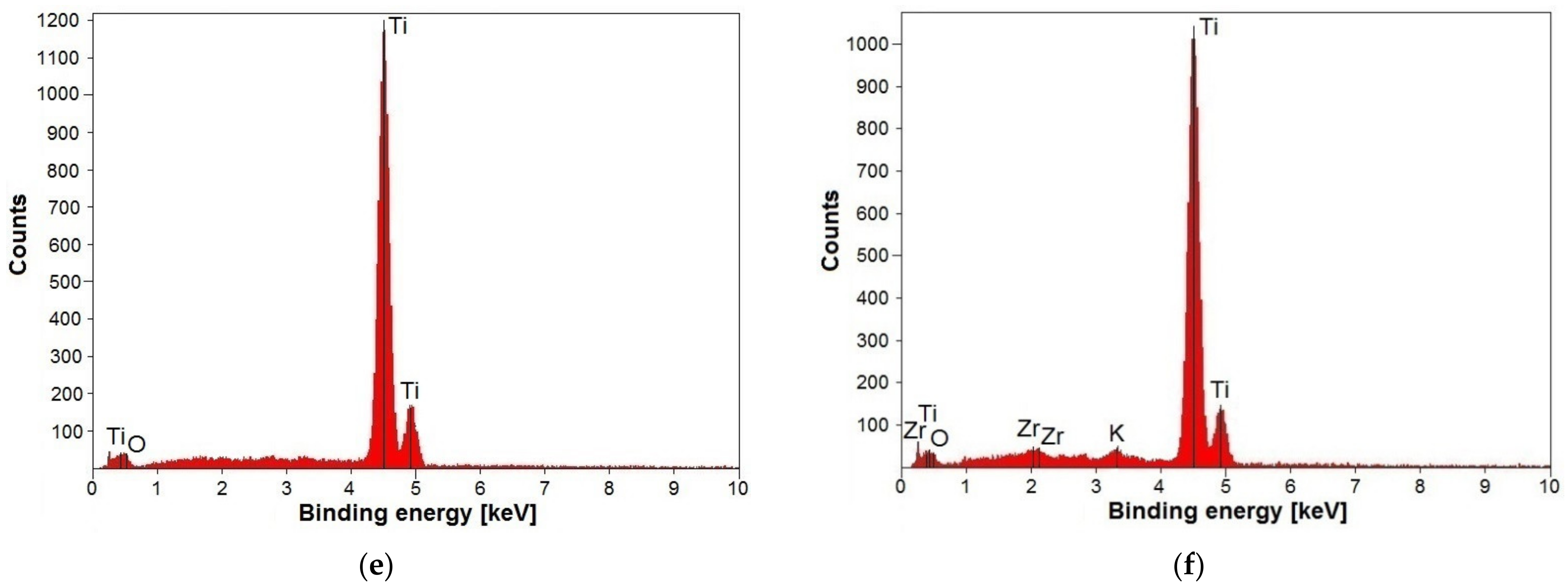 Materials 14 07536 g011b