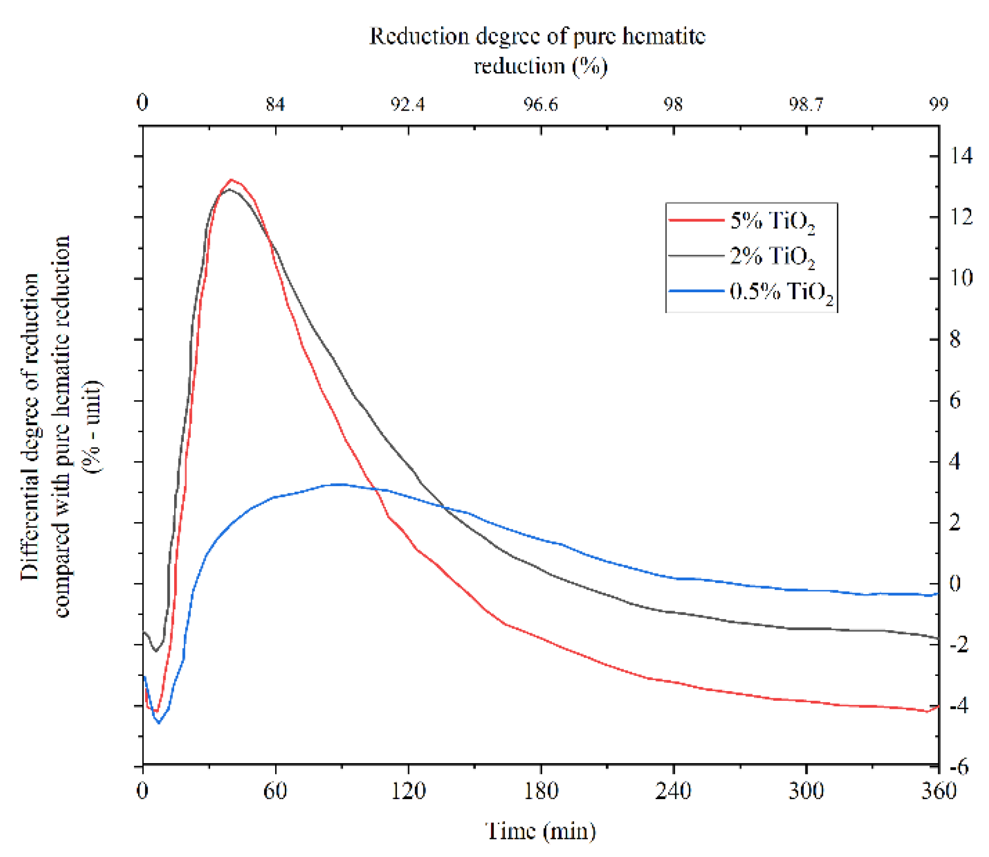Materials 14 07540 g016