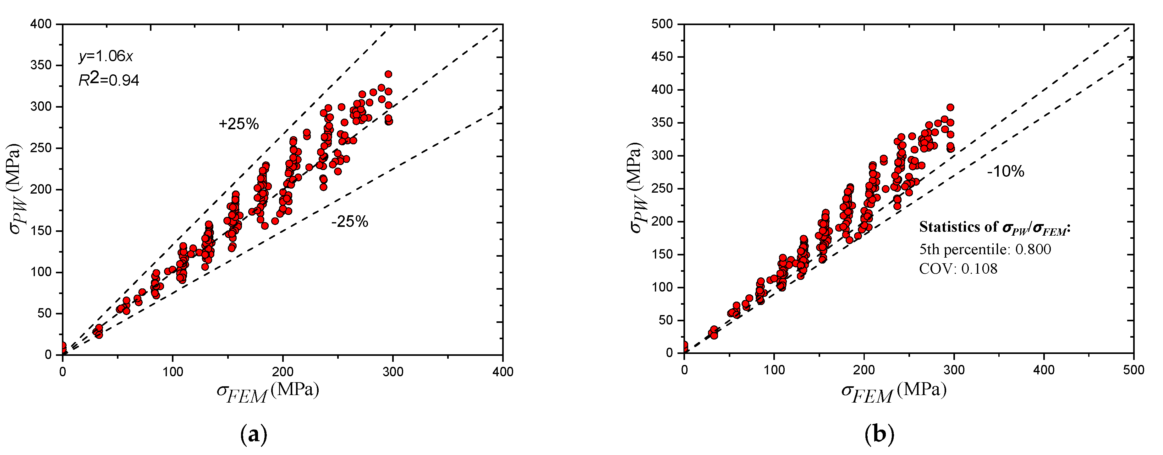 Materials 14 07543 g023a
