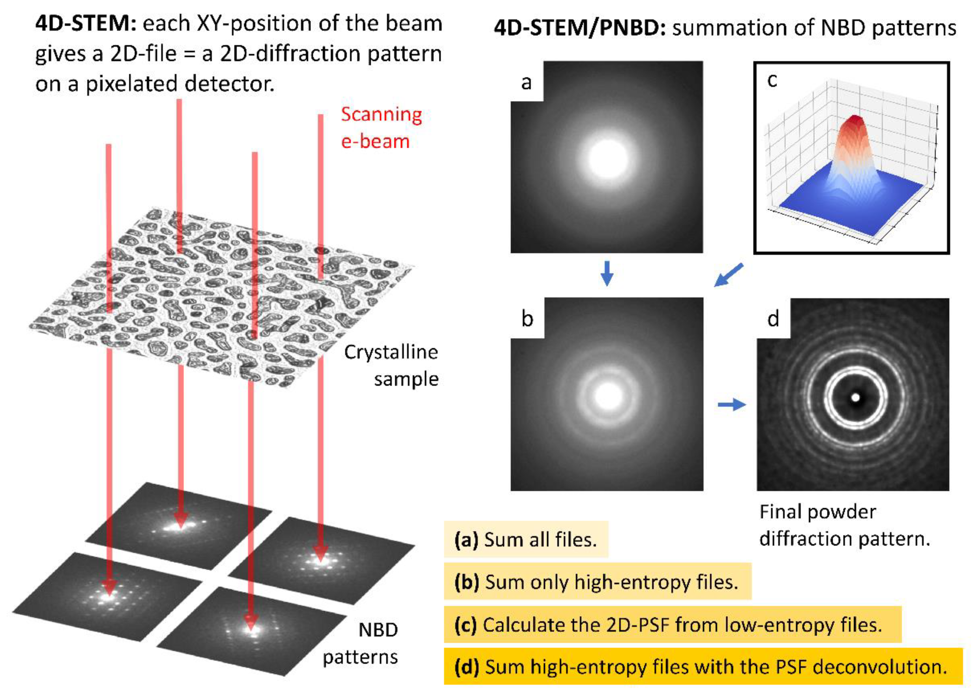 Materials 14 07550 g001