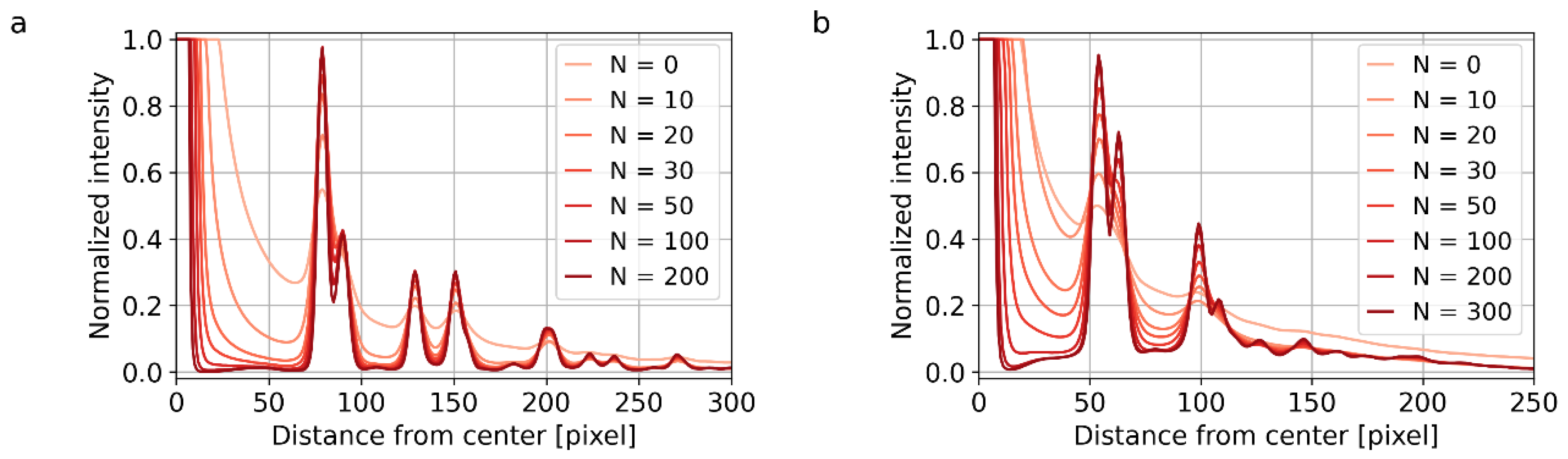 Materials 14 07550 g009