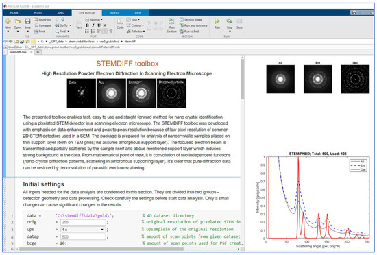 Materials 14 07550 g0a1 550