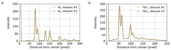 Materials 14 07550 g0a2 550