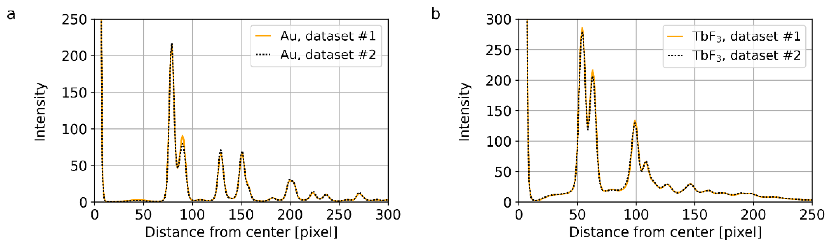 Materials 14 07550 g0a2