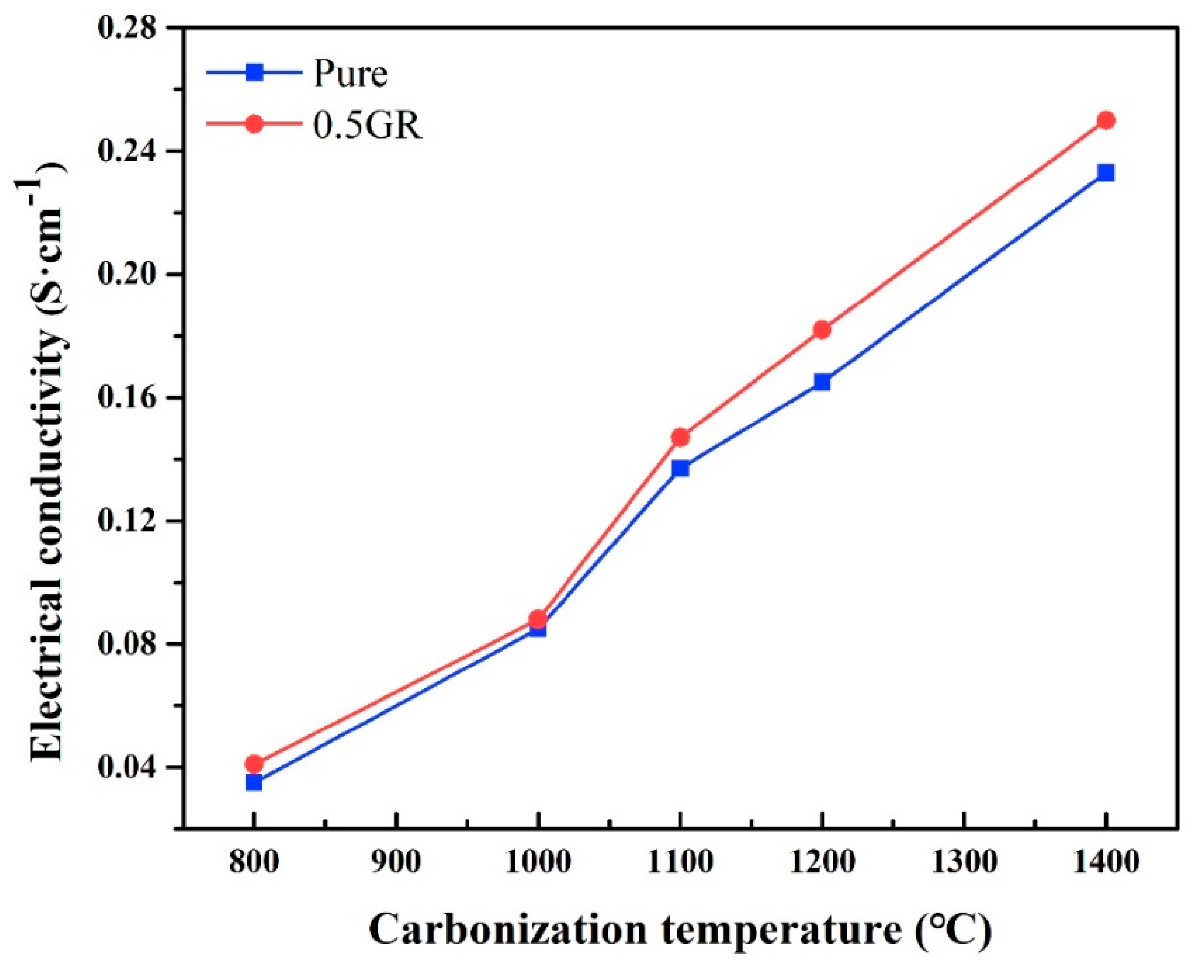 Materials 14 07551 g008