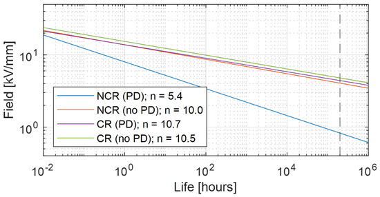 Materials 14 07555 g004 550