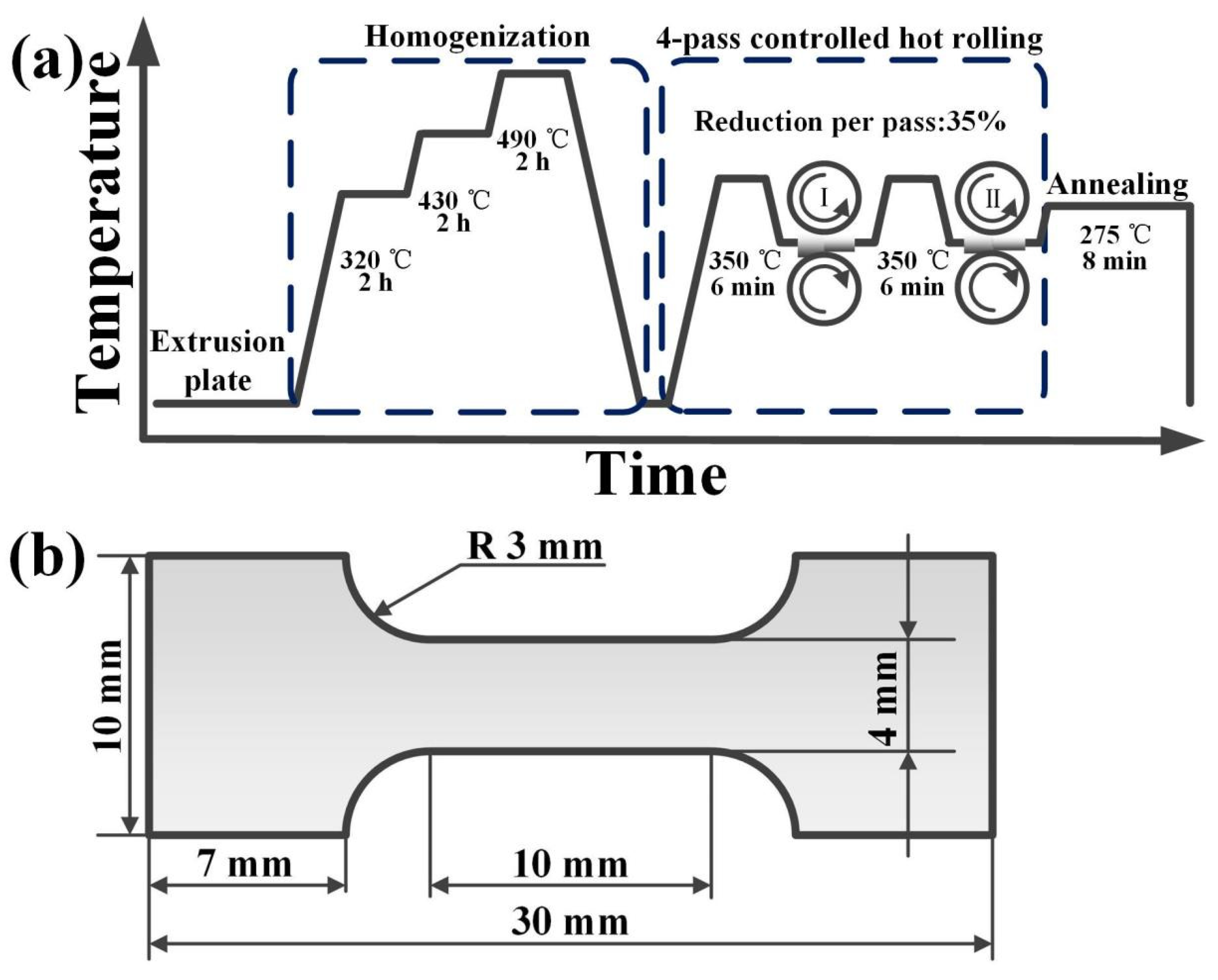 Materials 14 07557 g001
