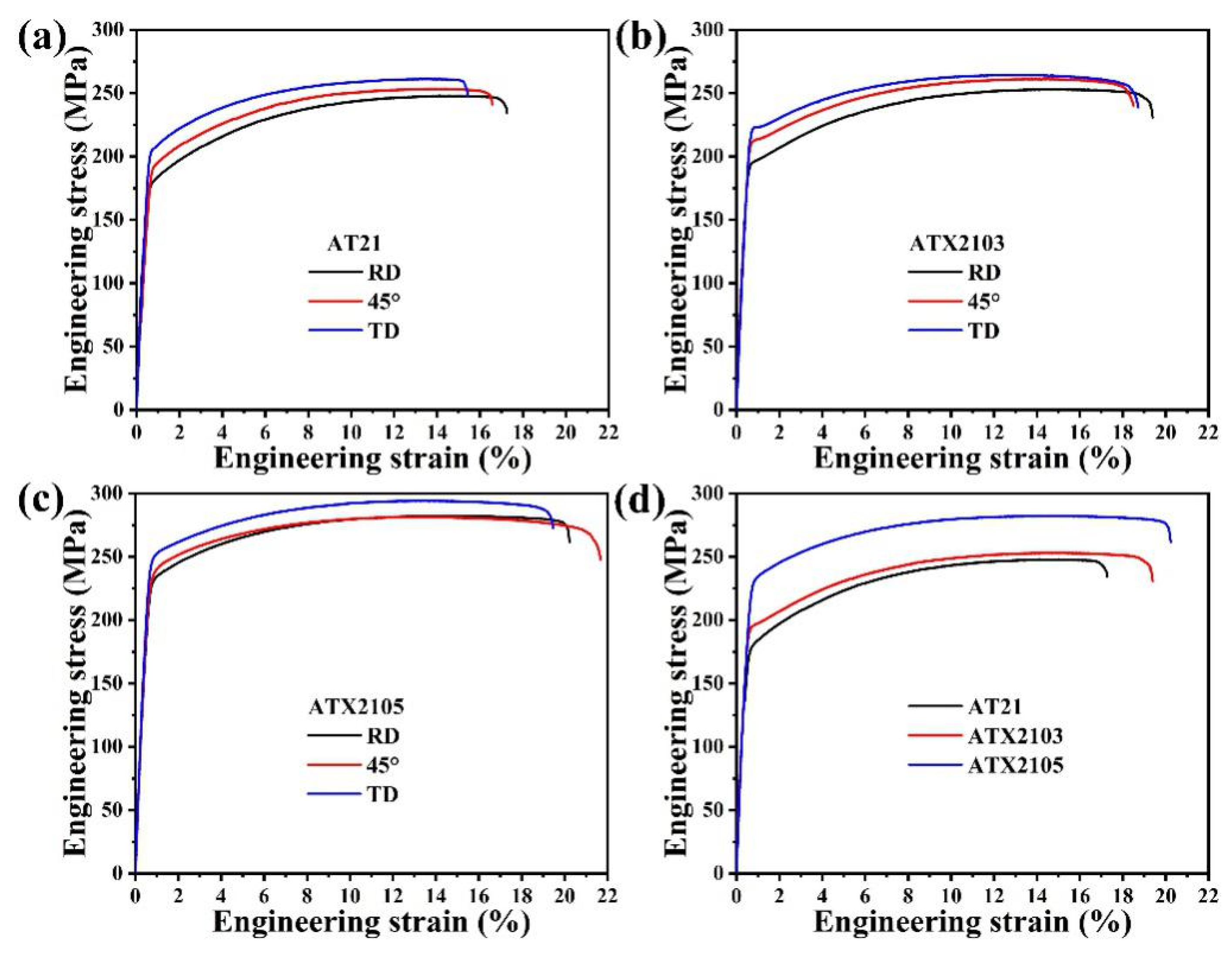 Materials 14 07557 g008