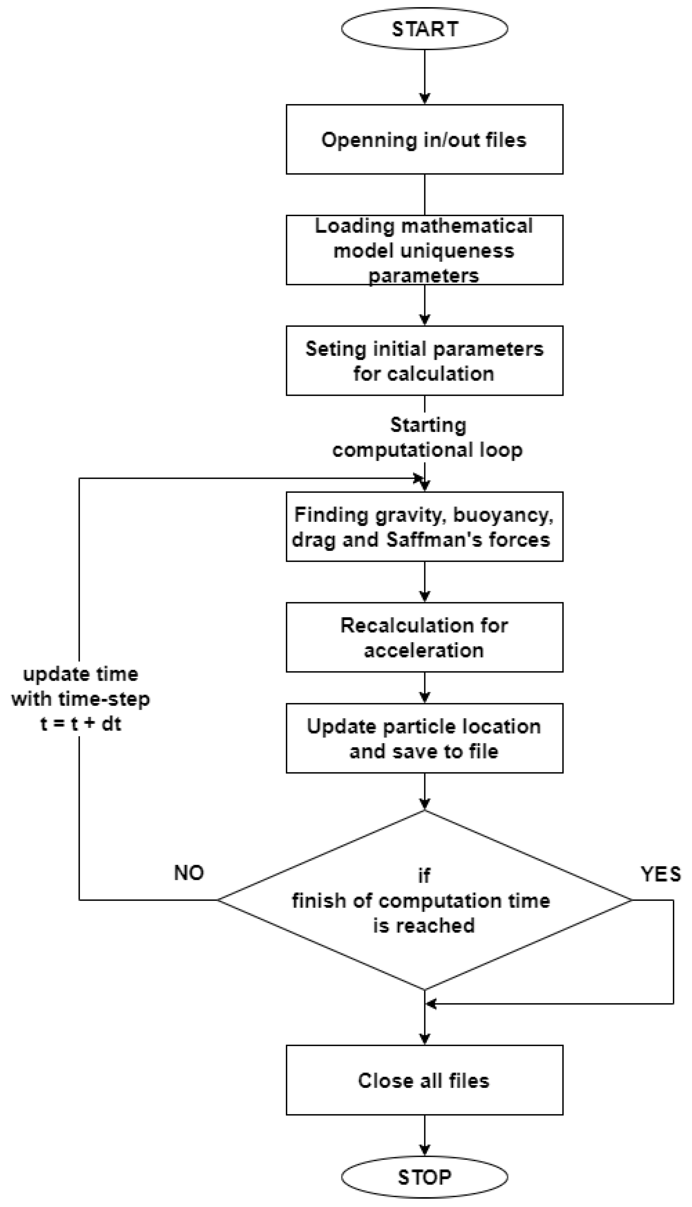 Materials 14 07560 g001