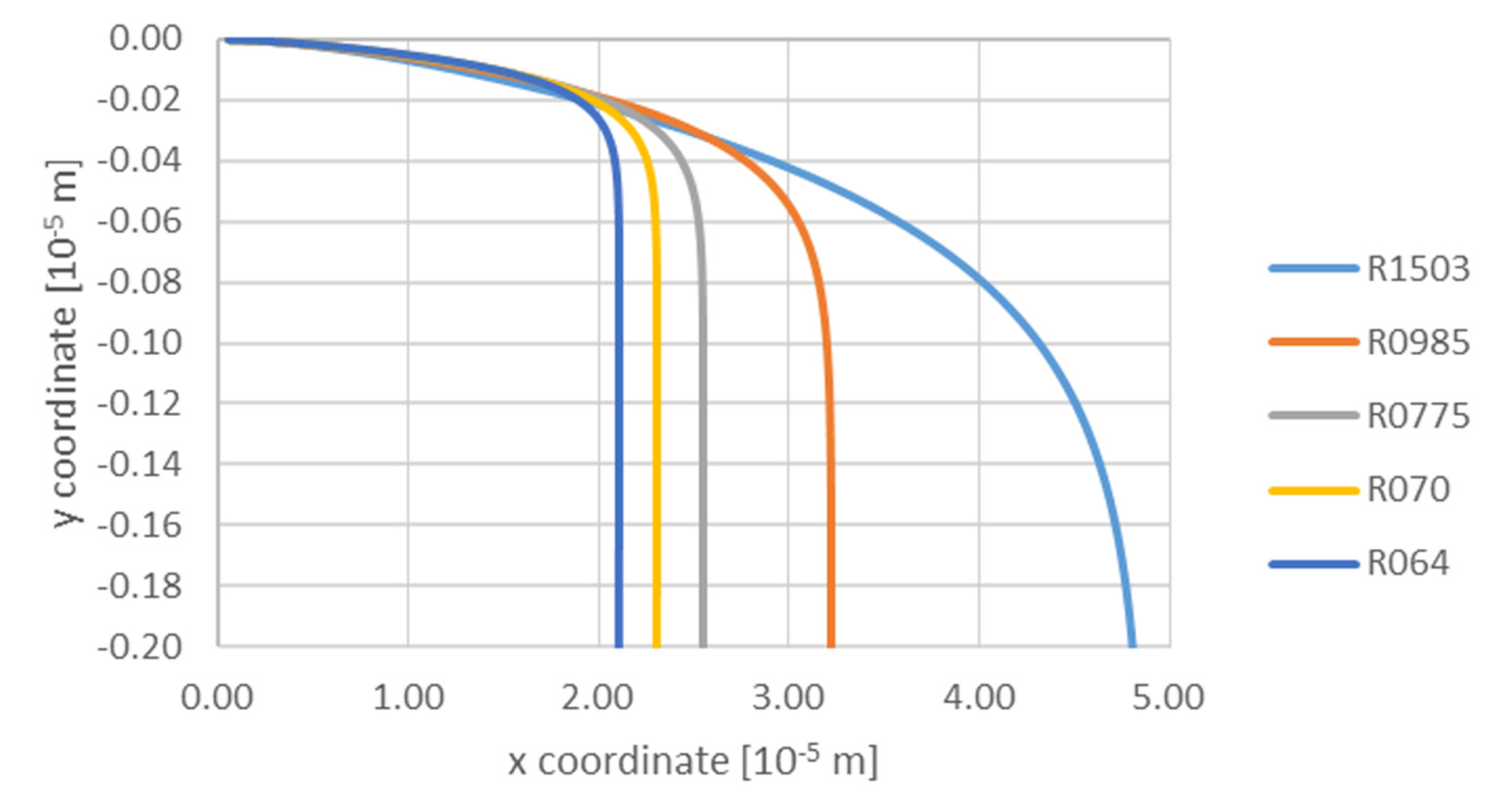 Materials 14 07560 g003
