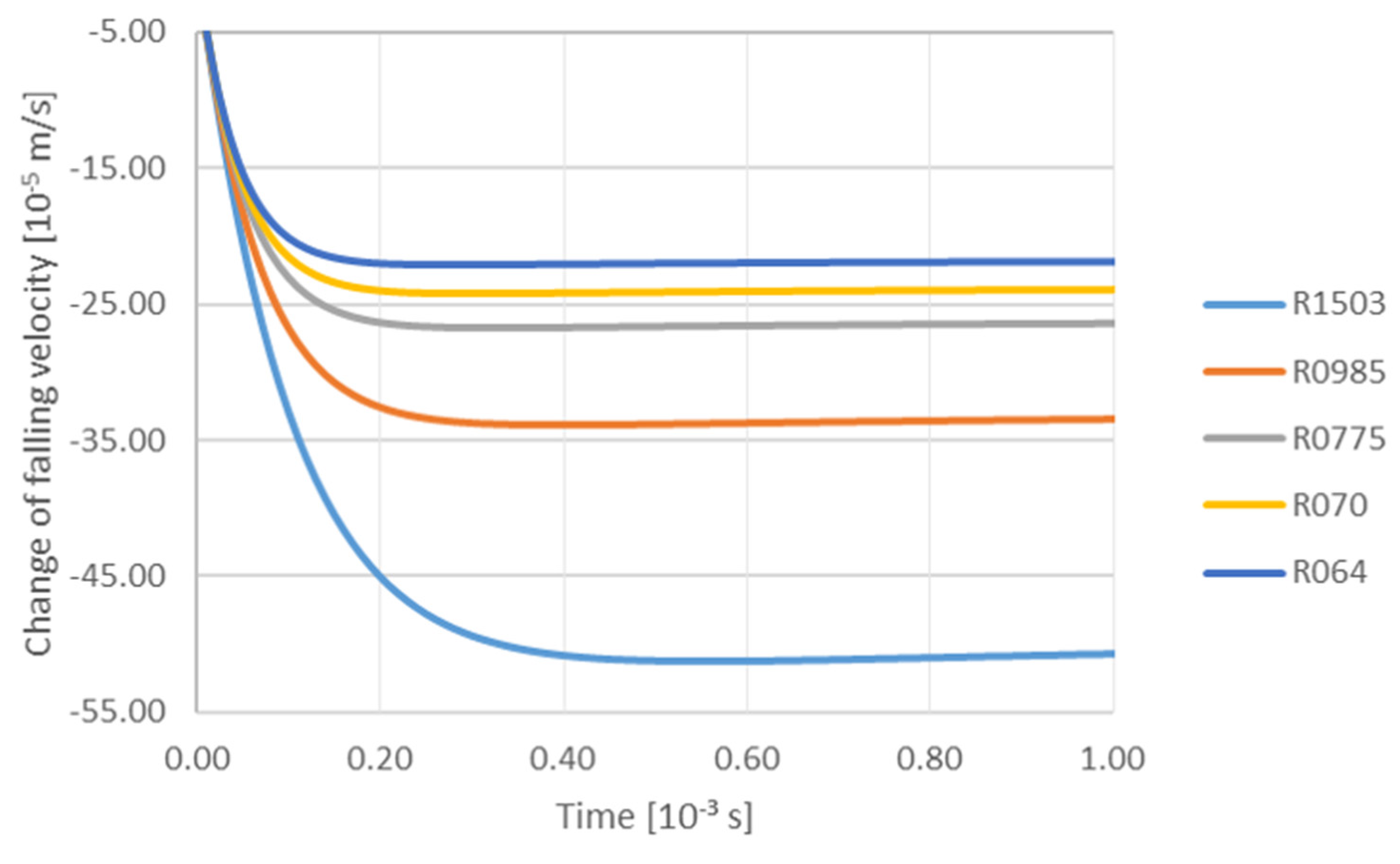 Materials 14 07560 g004