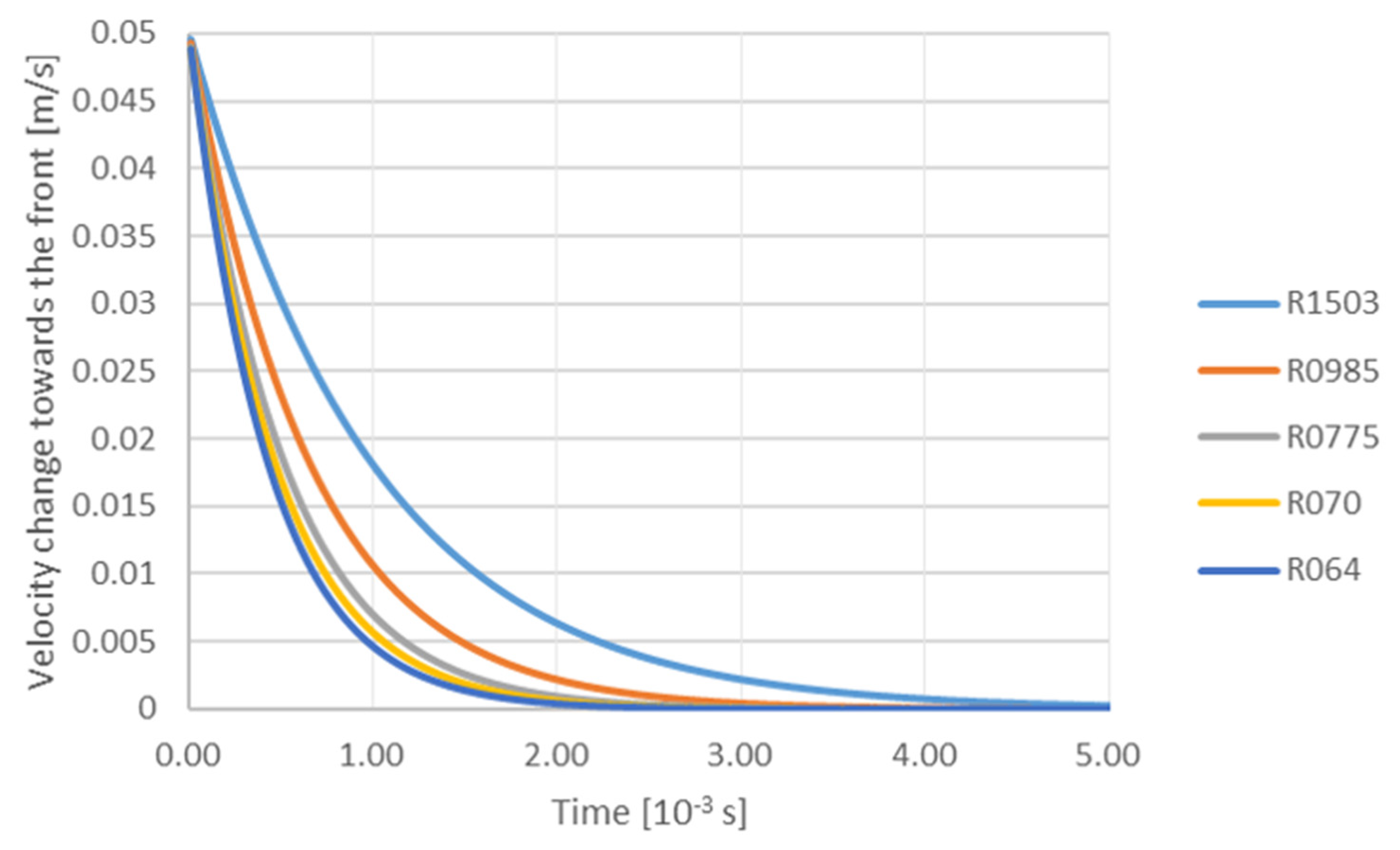 Materials 14 07560 g005