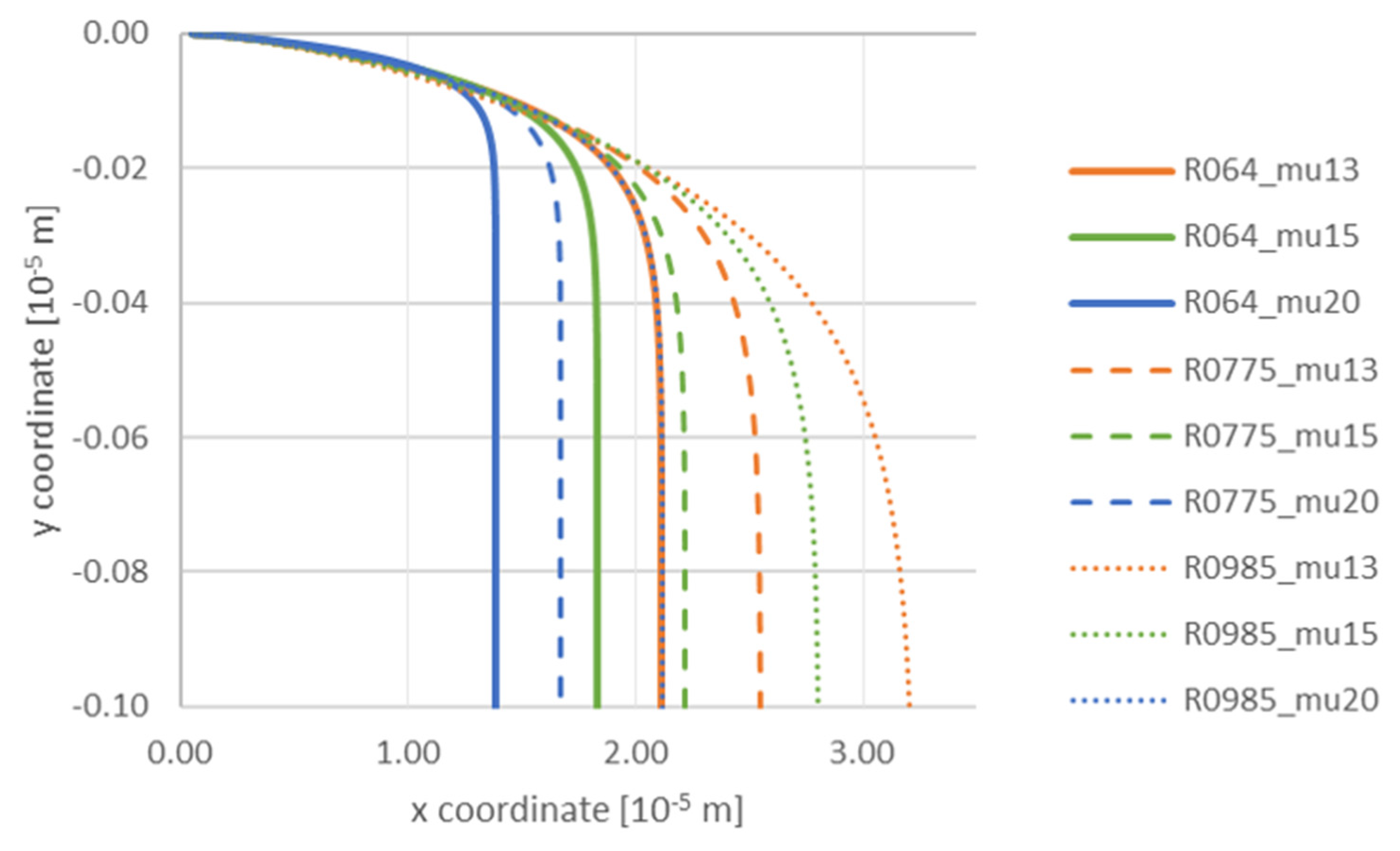 Materials 14 07560 g006