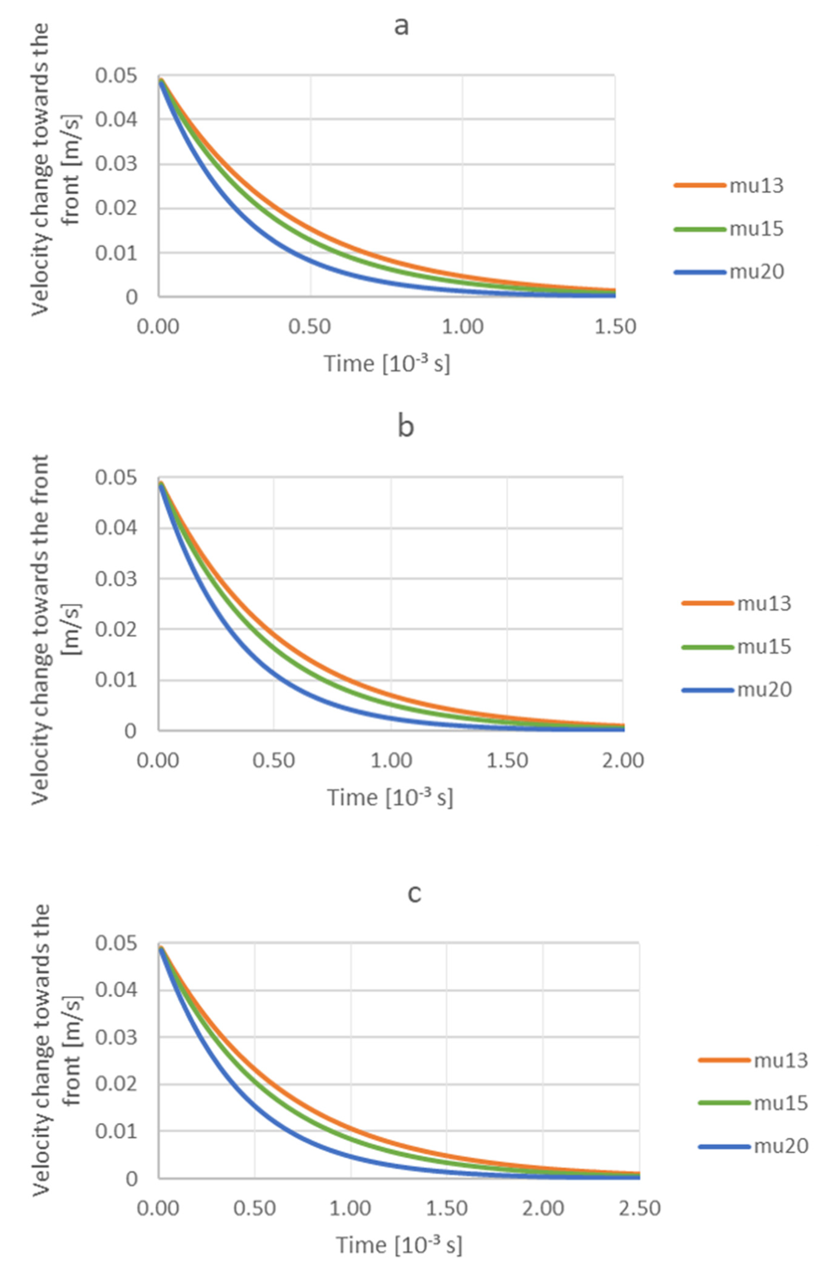 Materials 14 07560 g007