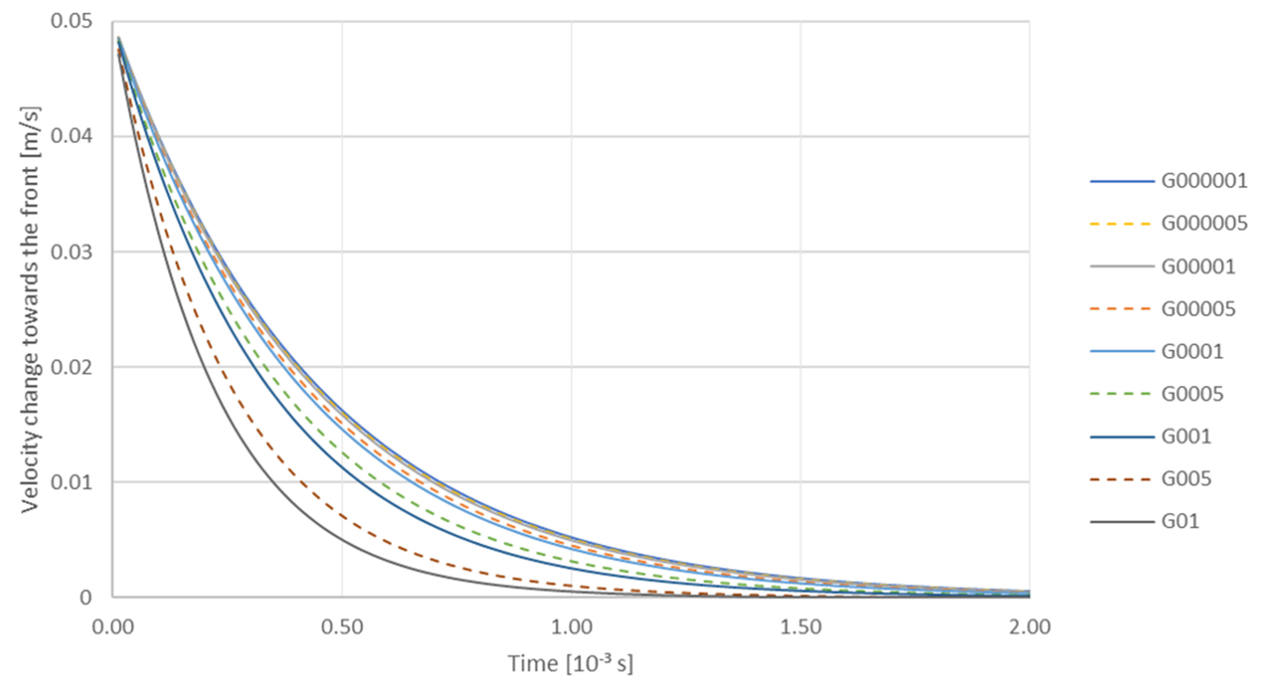 Materials 14 07560 g010