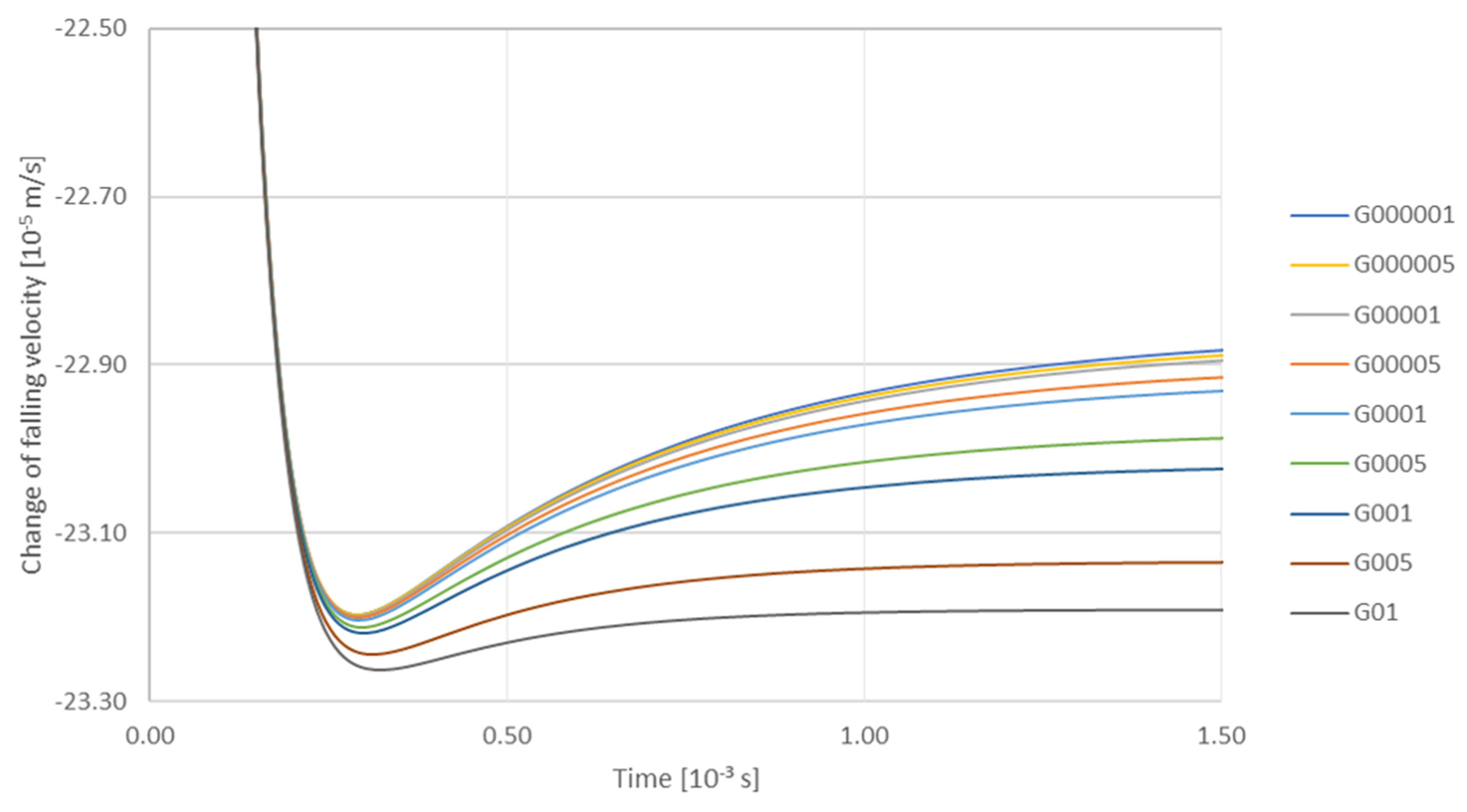 Materials 14 07560 g011