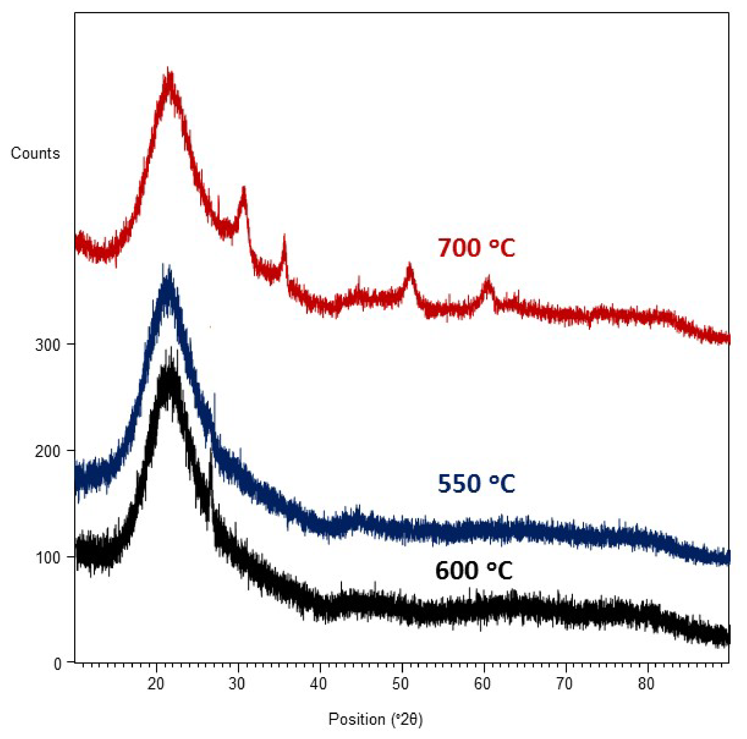Materials 14 07573 g003
