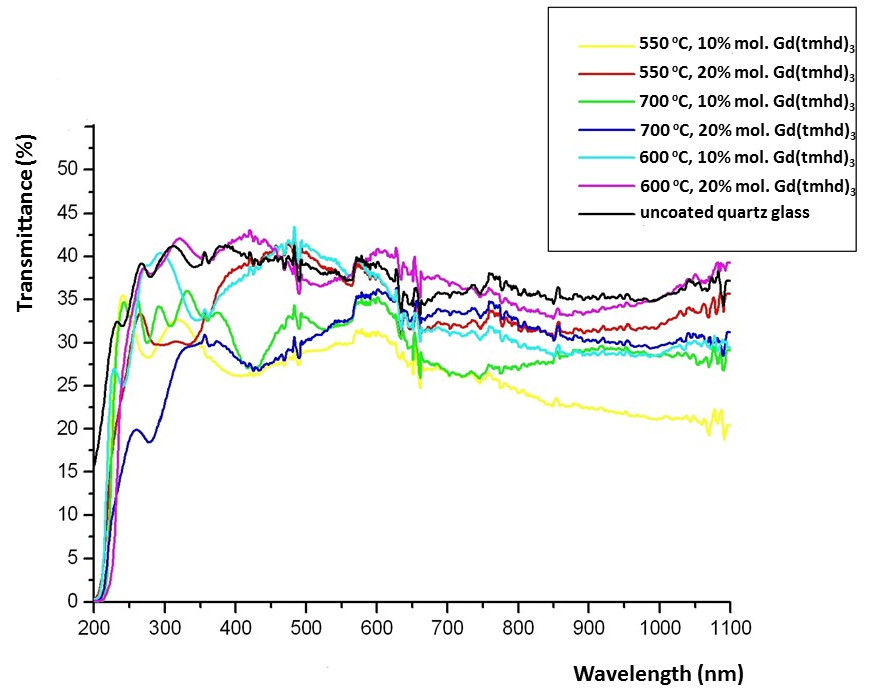 Materials 14 07573 g008