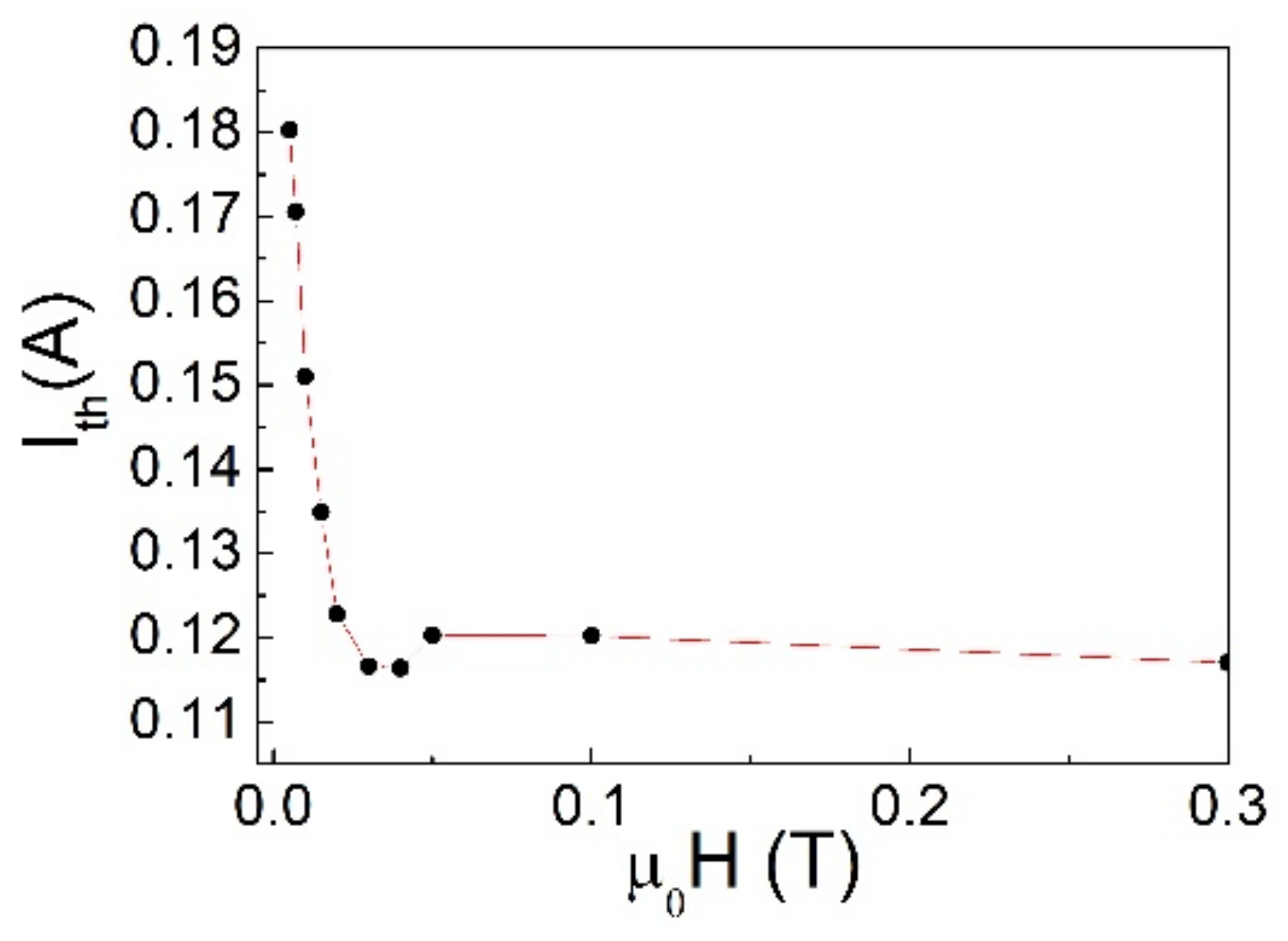 Materials 14 07575 g003