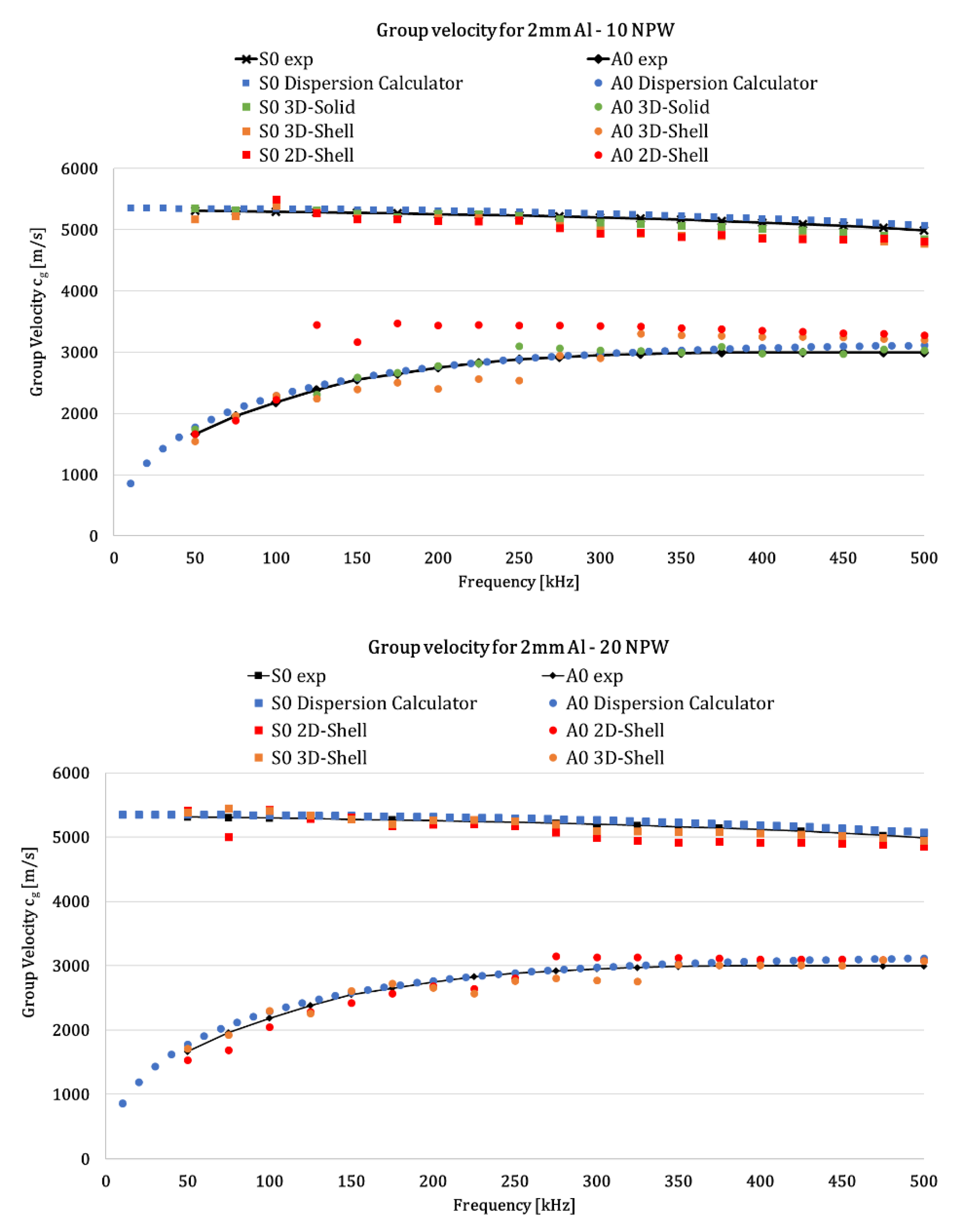 Materials 14 07602 g005