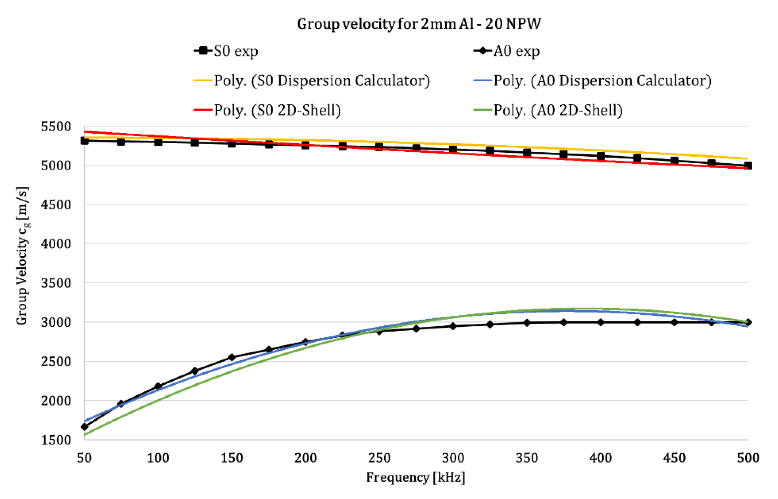 Materials 14 07602 g006