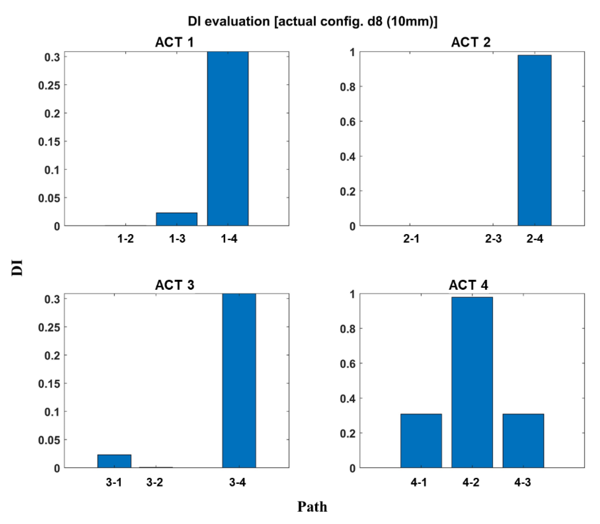 Materials 14 07602 g011