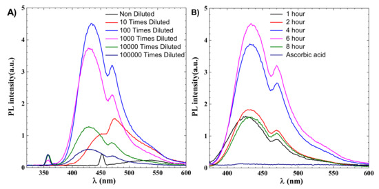 Materials 14 07604 g002 550