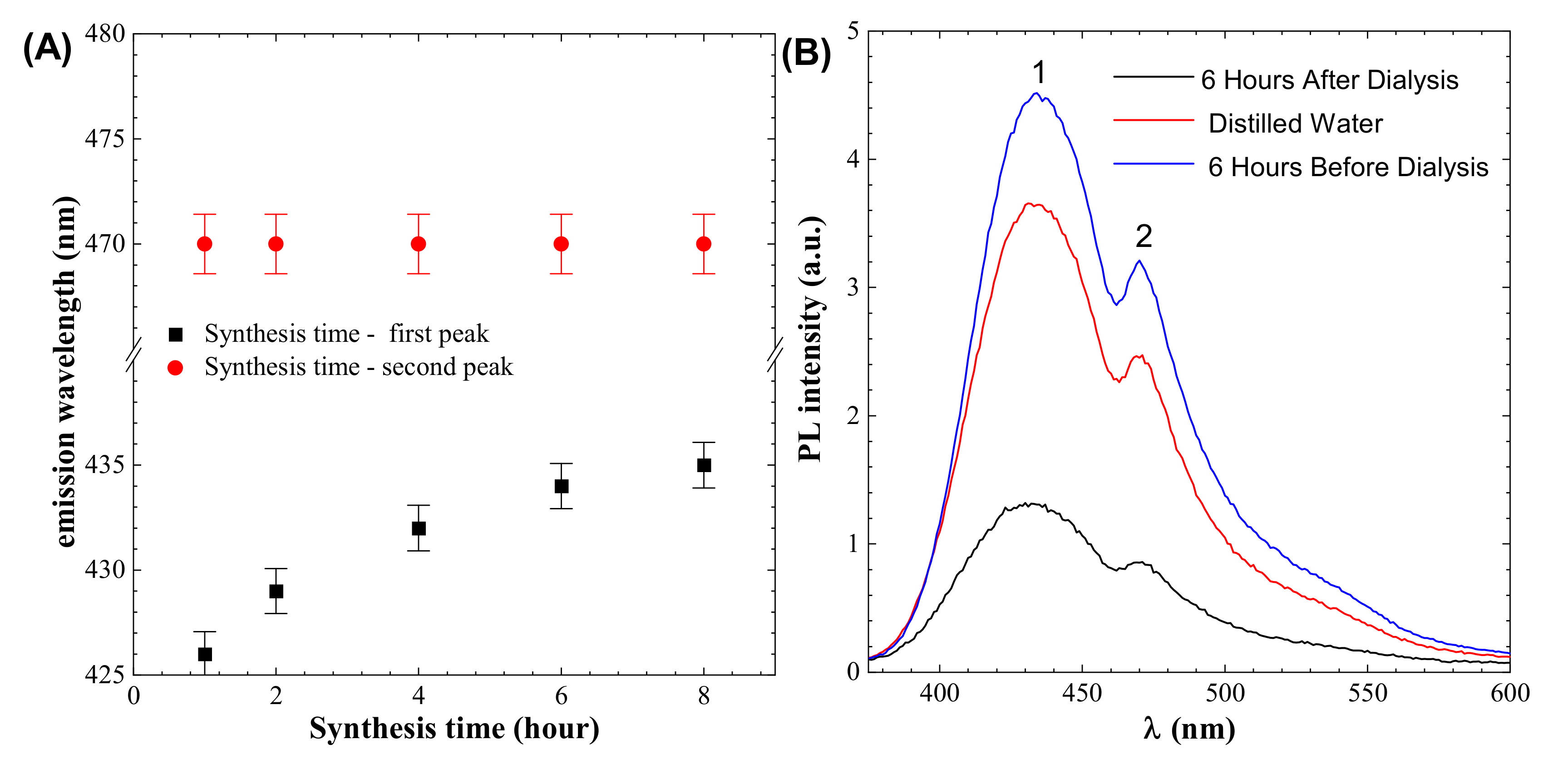 Materials 14 07604 g003