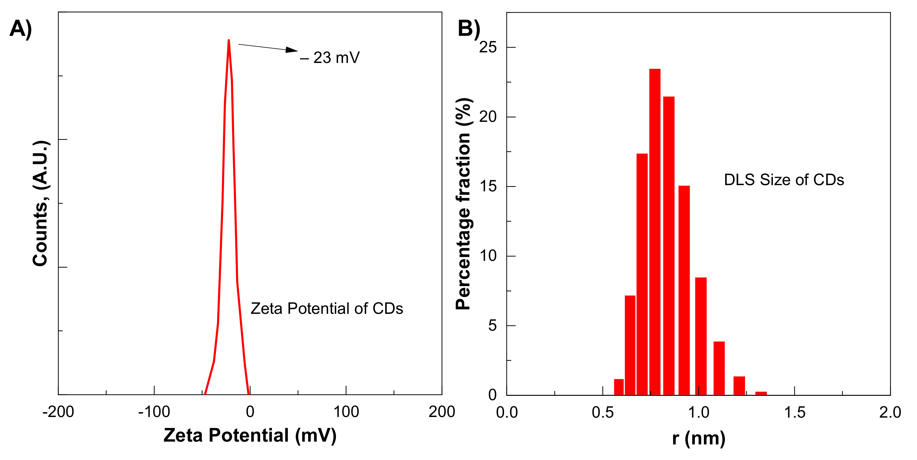Materials 14 07604 g005
