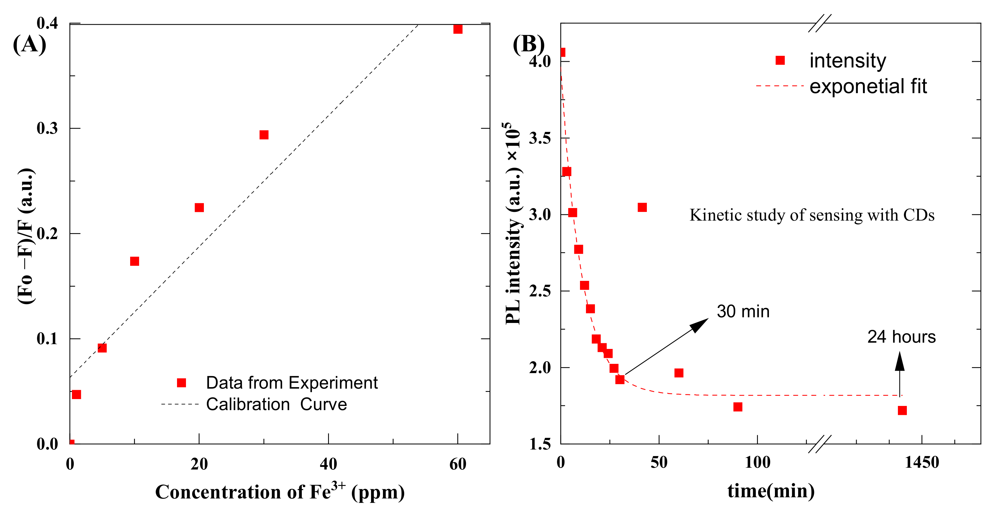 Materials 14 07604 g010