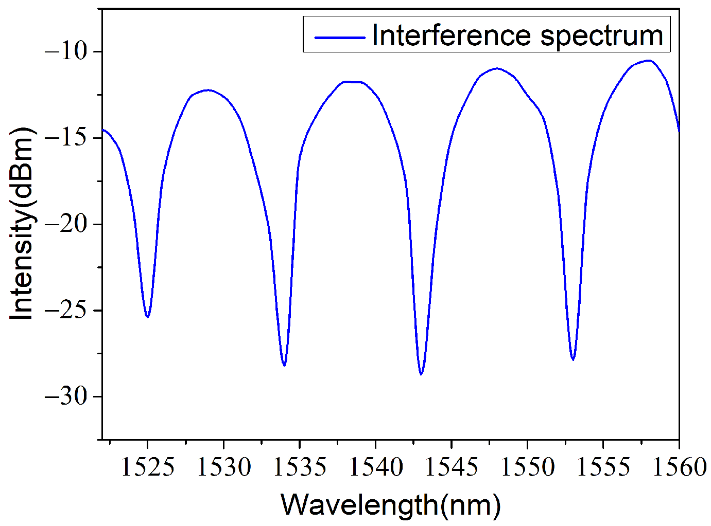 Materials 14 07605 g002