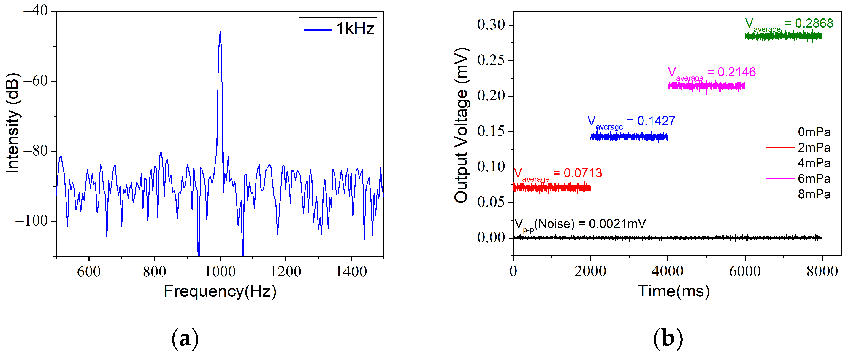Materials 14 07605 g007