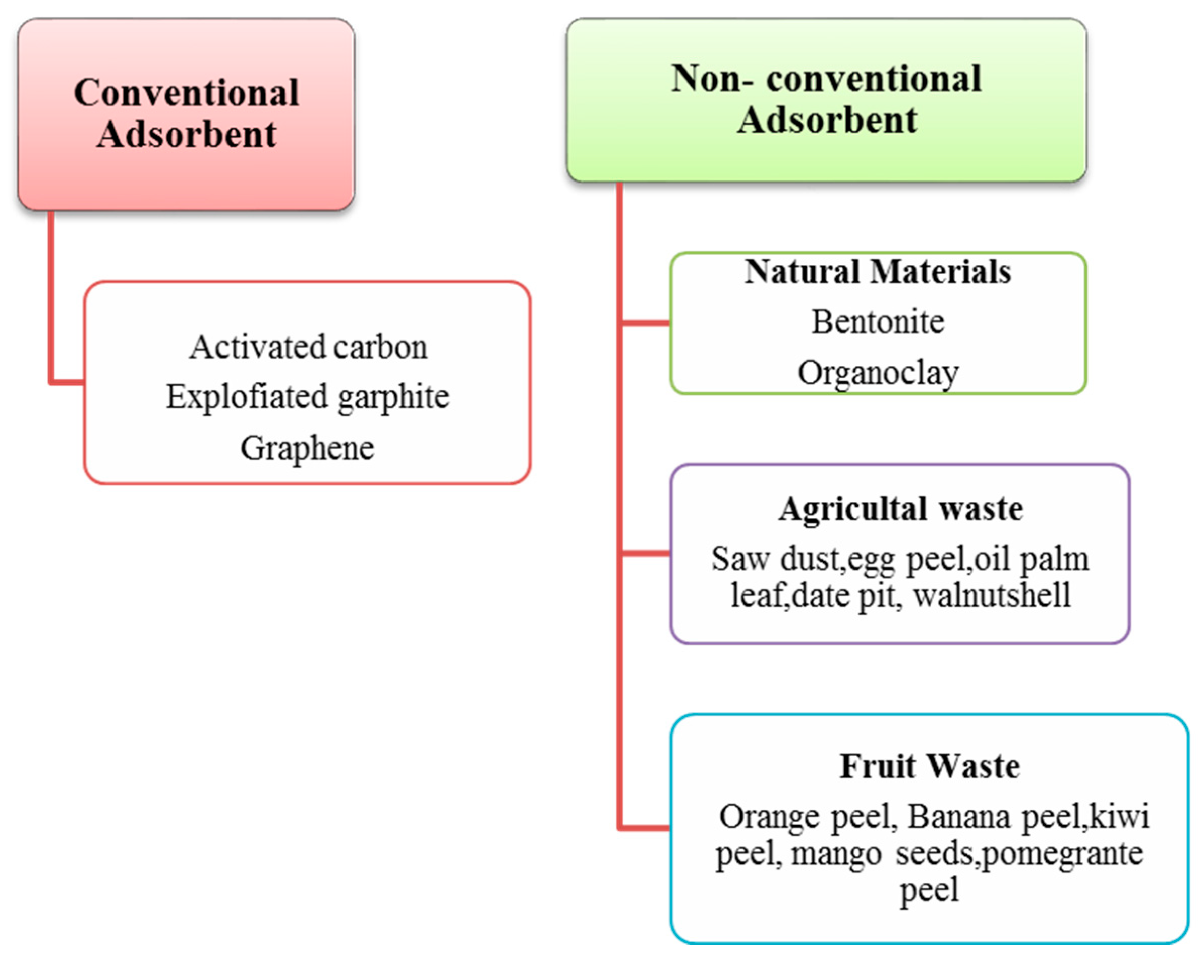 Materials 14 07607 g005