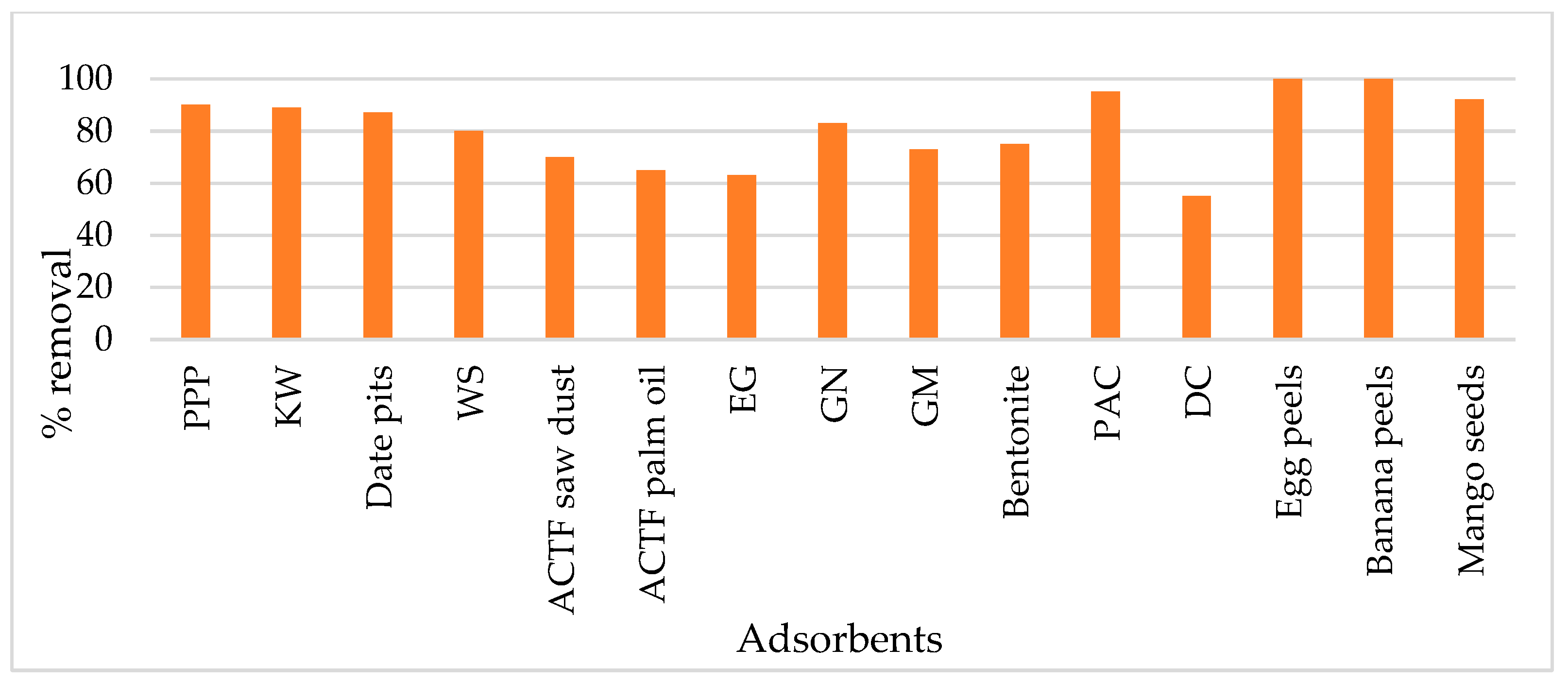 Materials 14 07607 g006