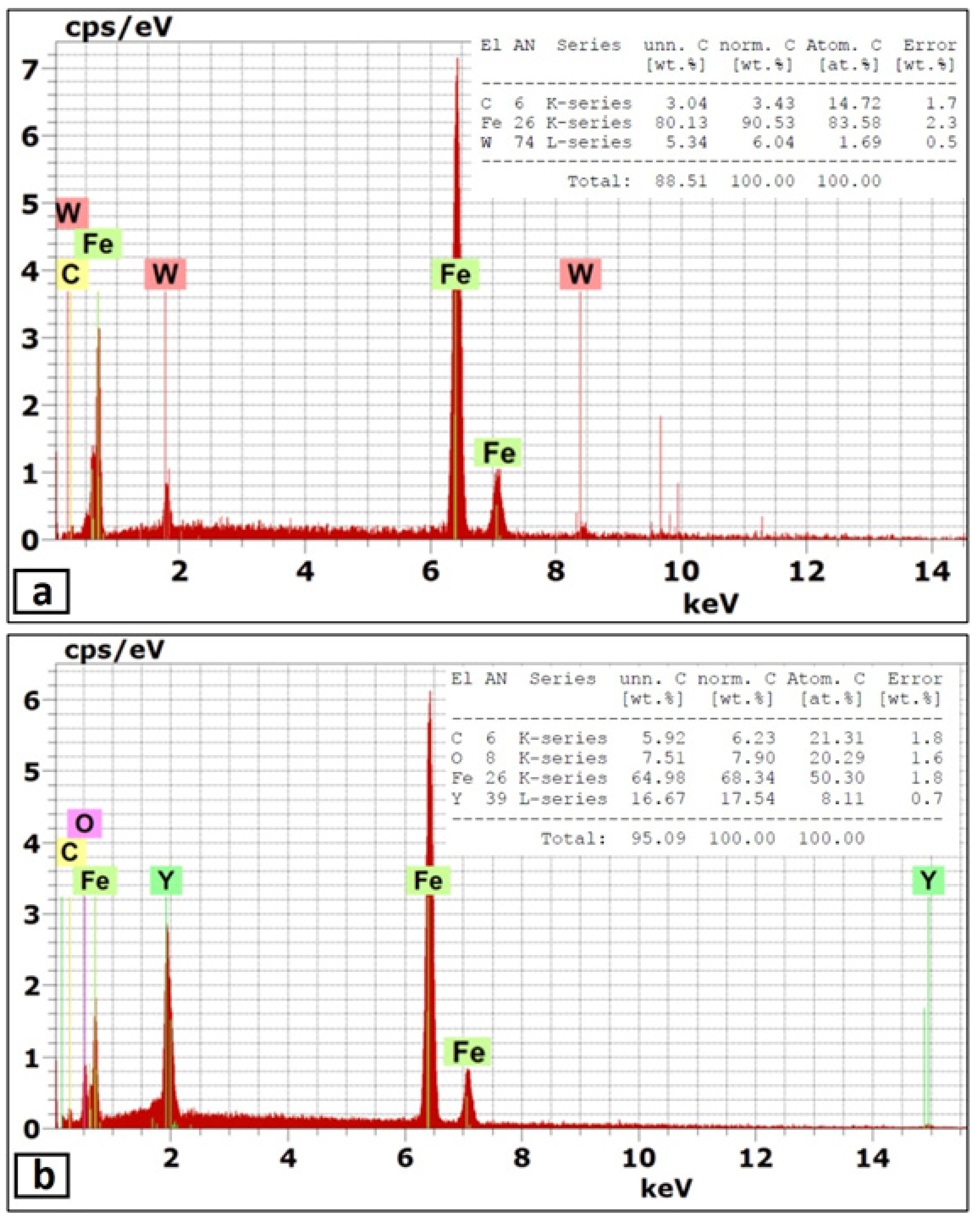 Materials 14 07611 g014