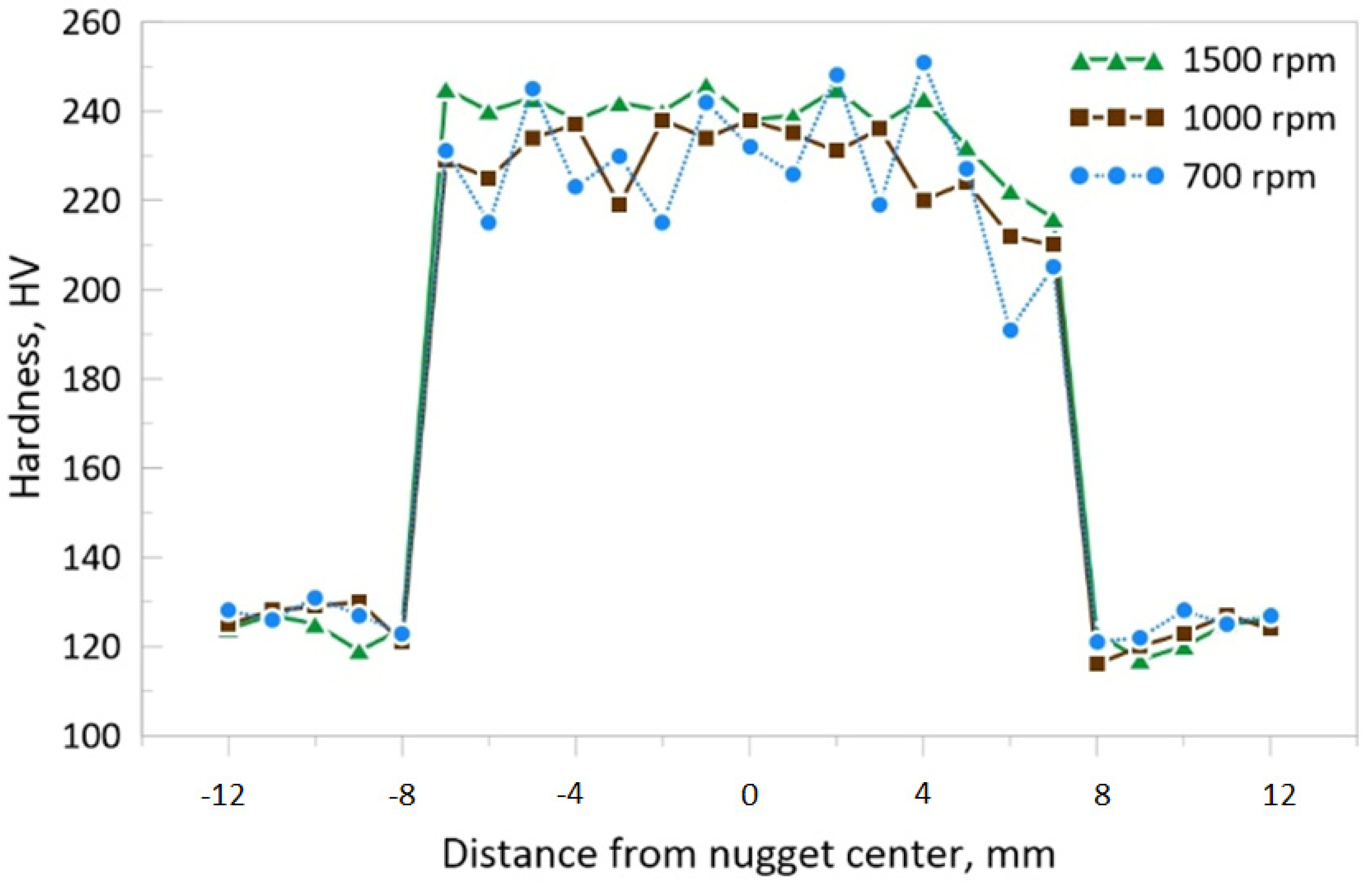 Materials 14 07611 g015