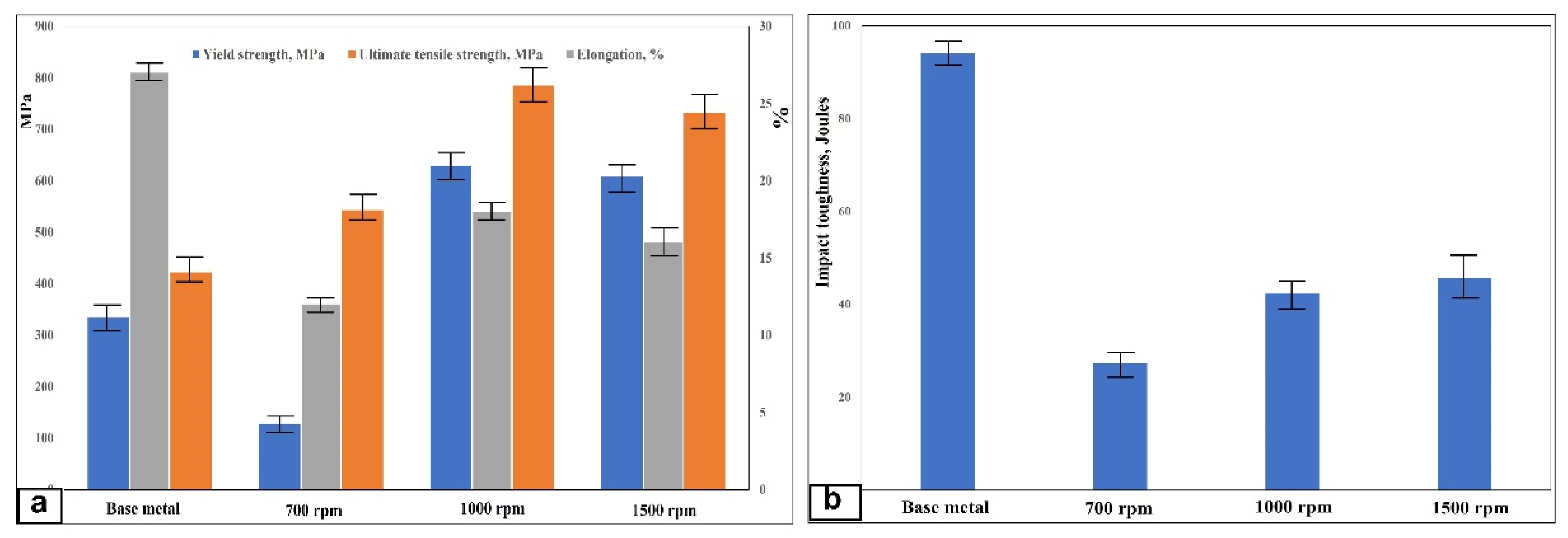 Materials 14 07611 g016