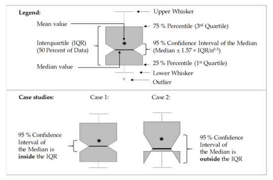 Materials 14 07616 g0a1 550