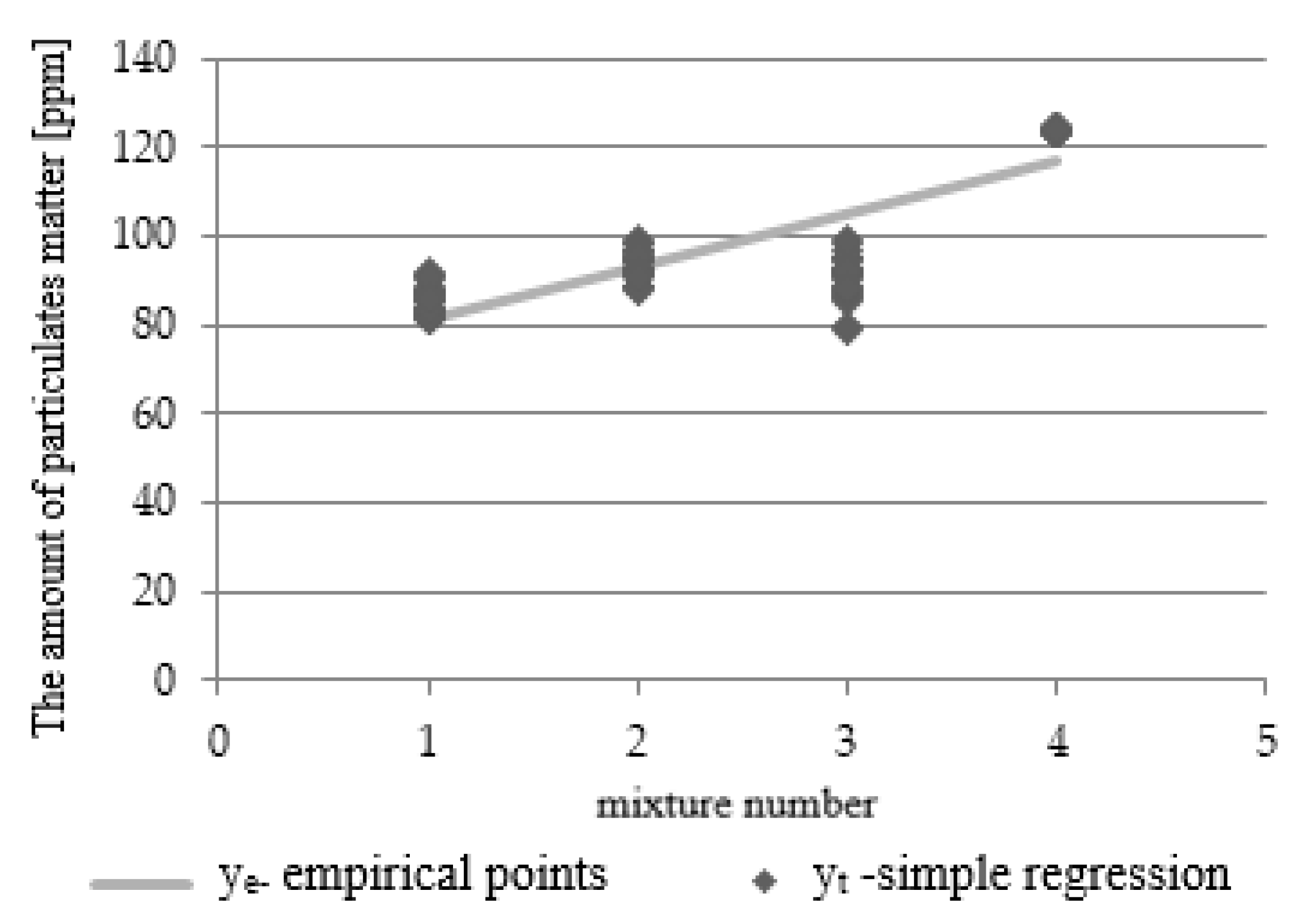 Materials 14 07621 g005