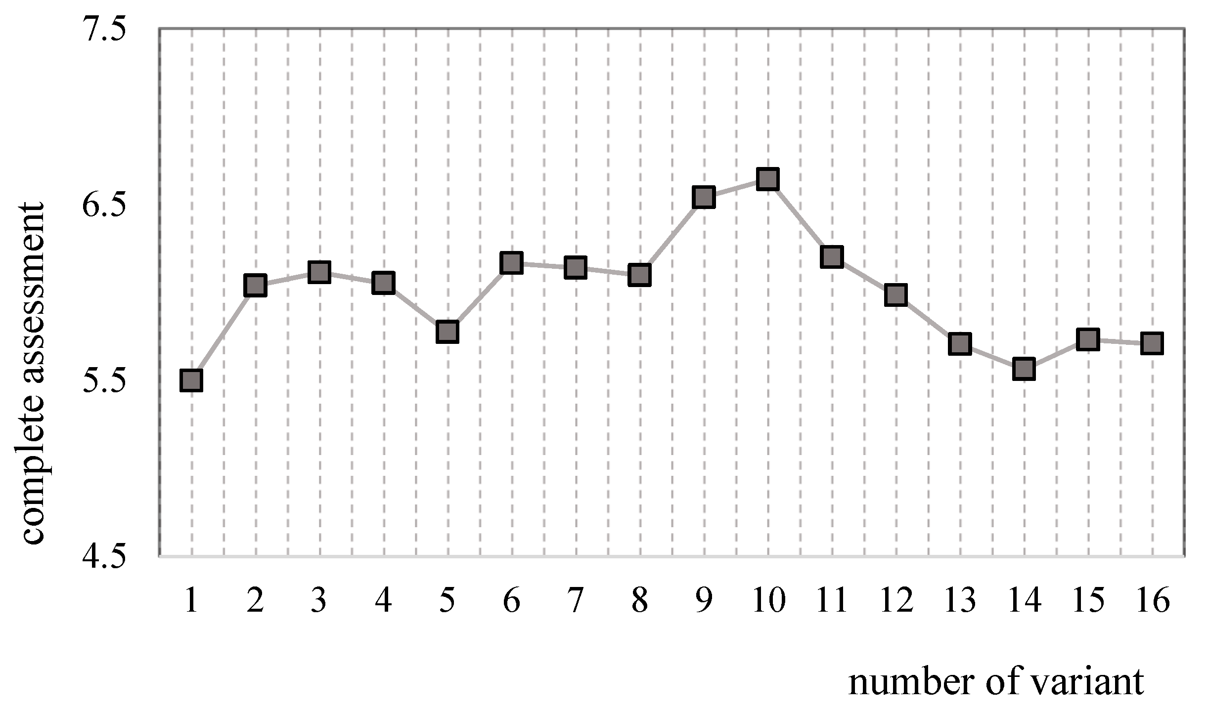 Materials 14 07621 g007