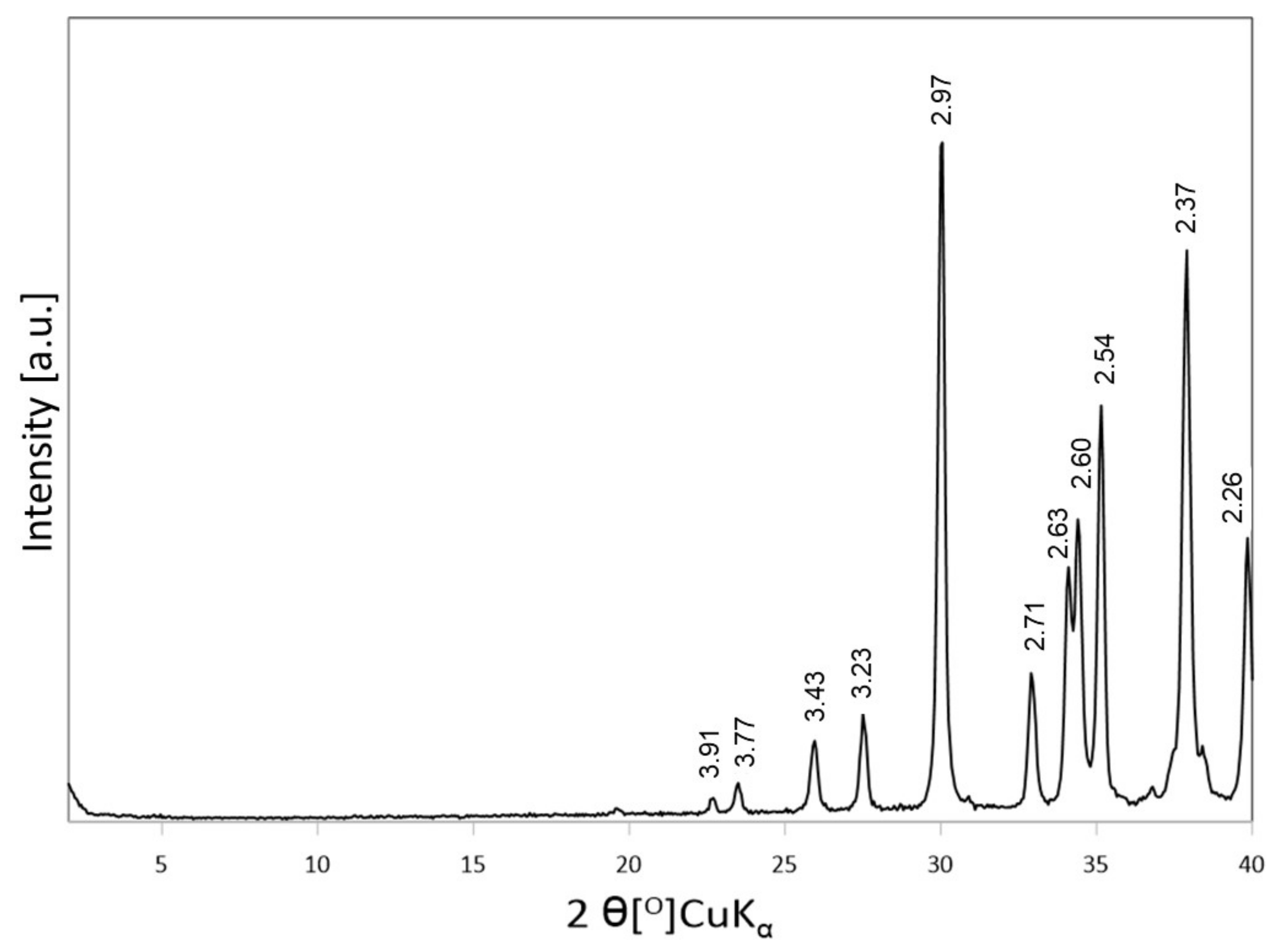 Materials 14 07622 g002 Materials 14 07622 g002