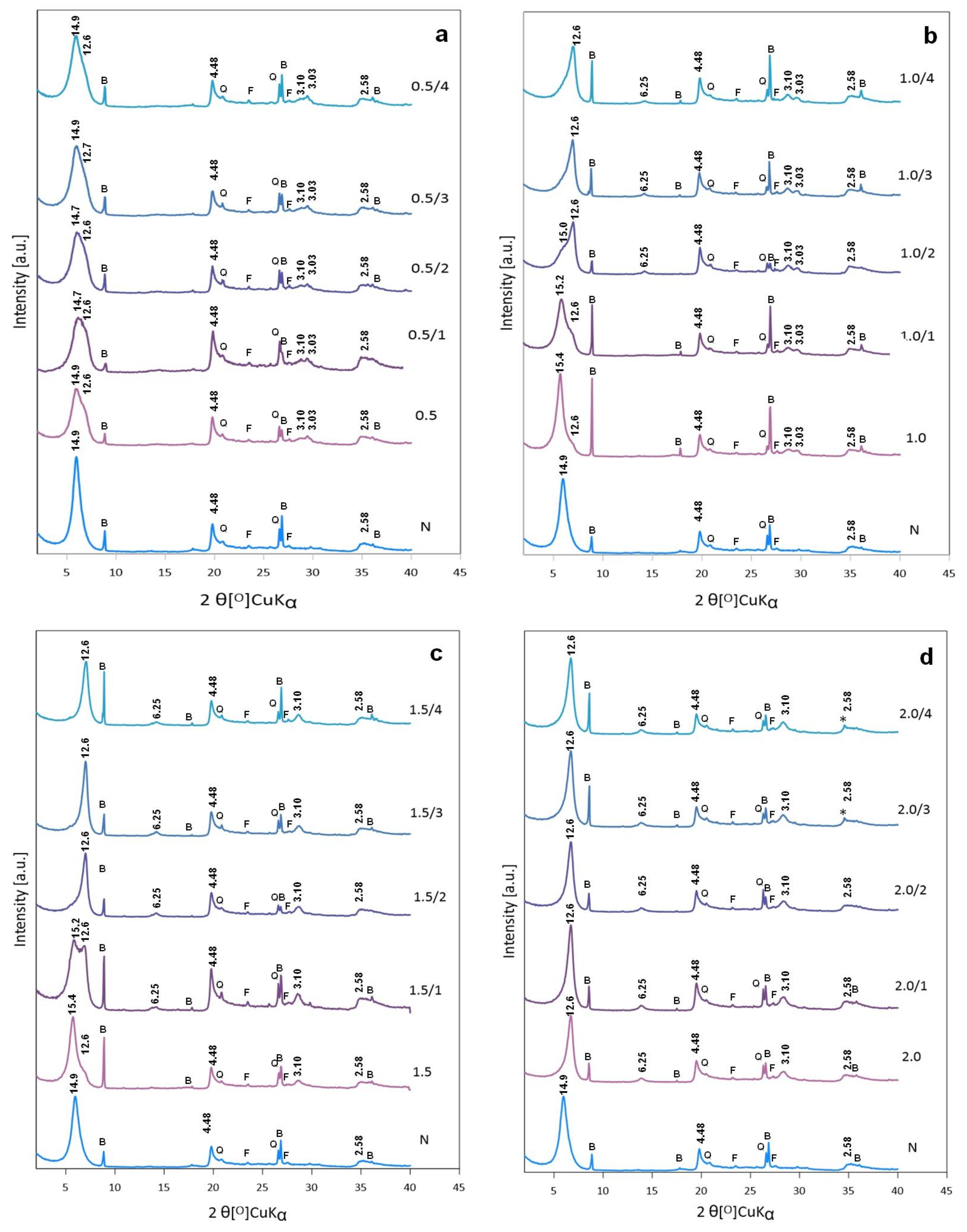 Materials 14 07622 g003 Materials 14 07622 g003
