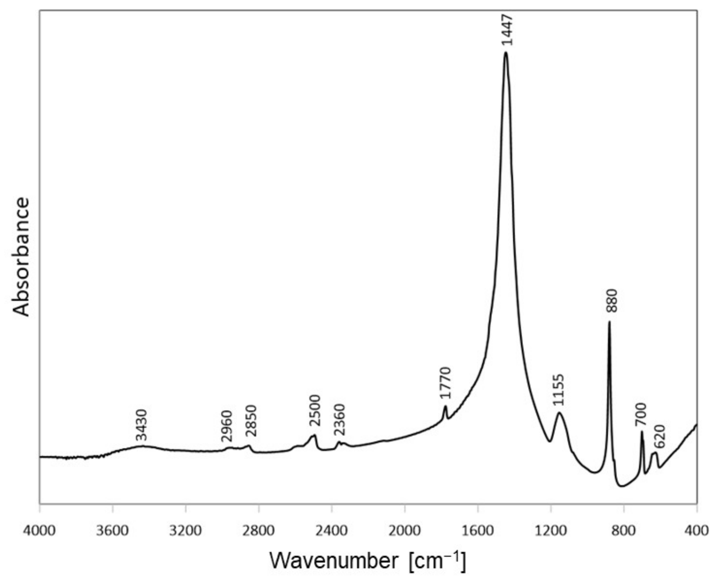 Materials 14 07622 g004 Materials 14 07622 g004