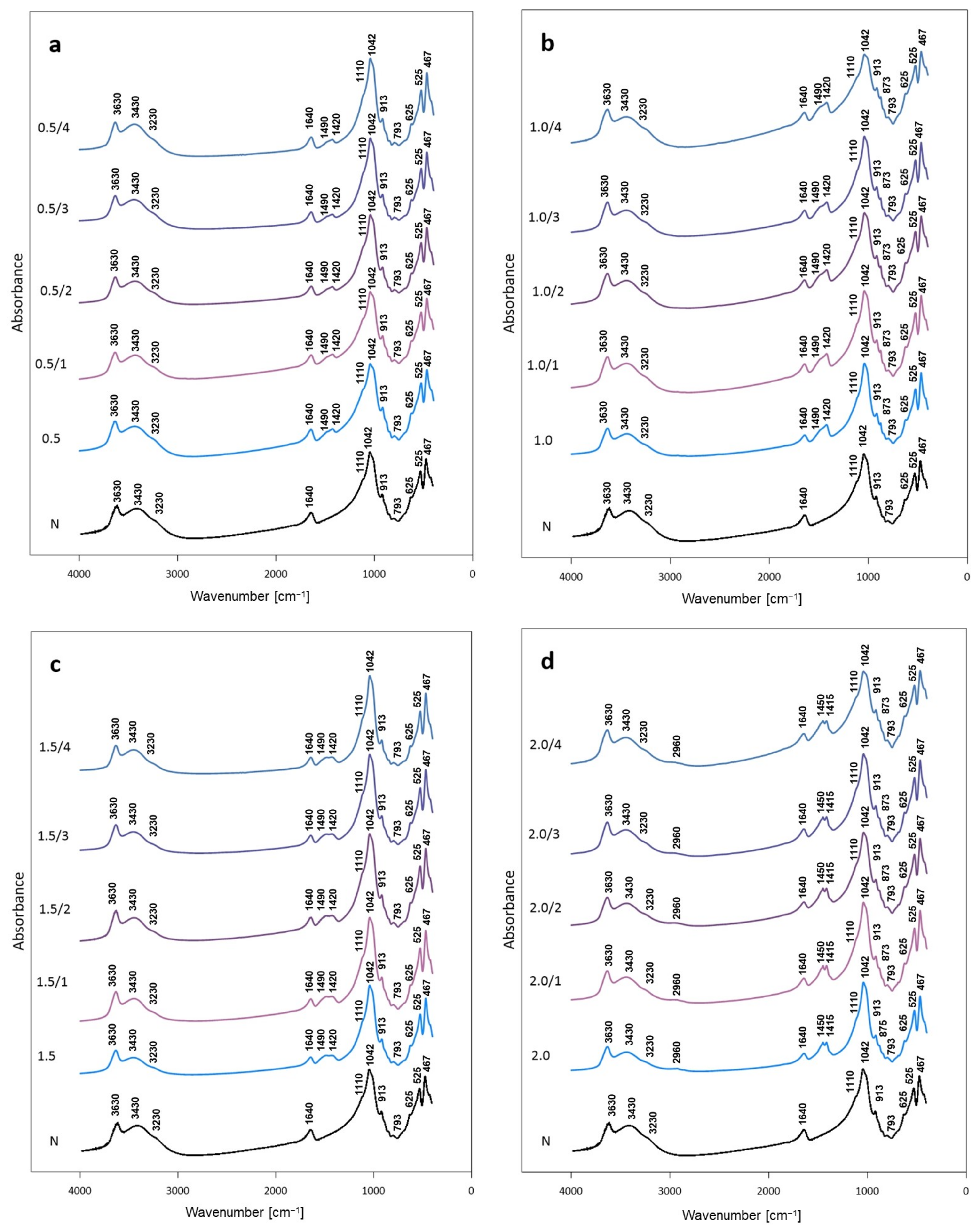 Materials 14 07622 g005 Materials 14 07622 g005