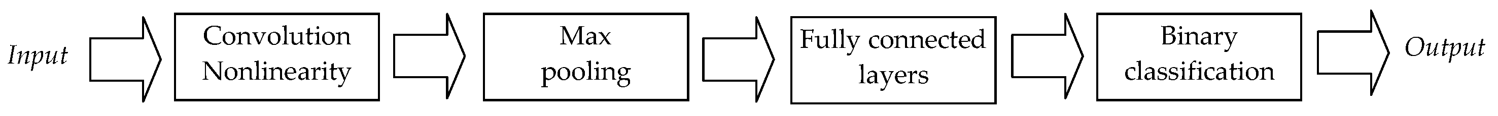 Materials 14 07625 g003