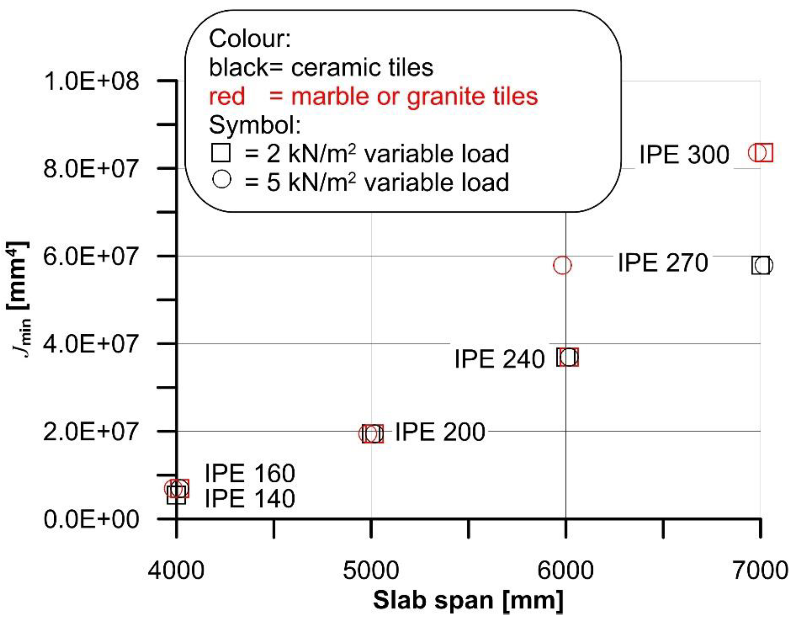 Materials 14 07627 g005