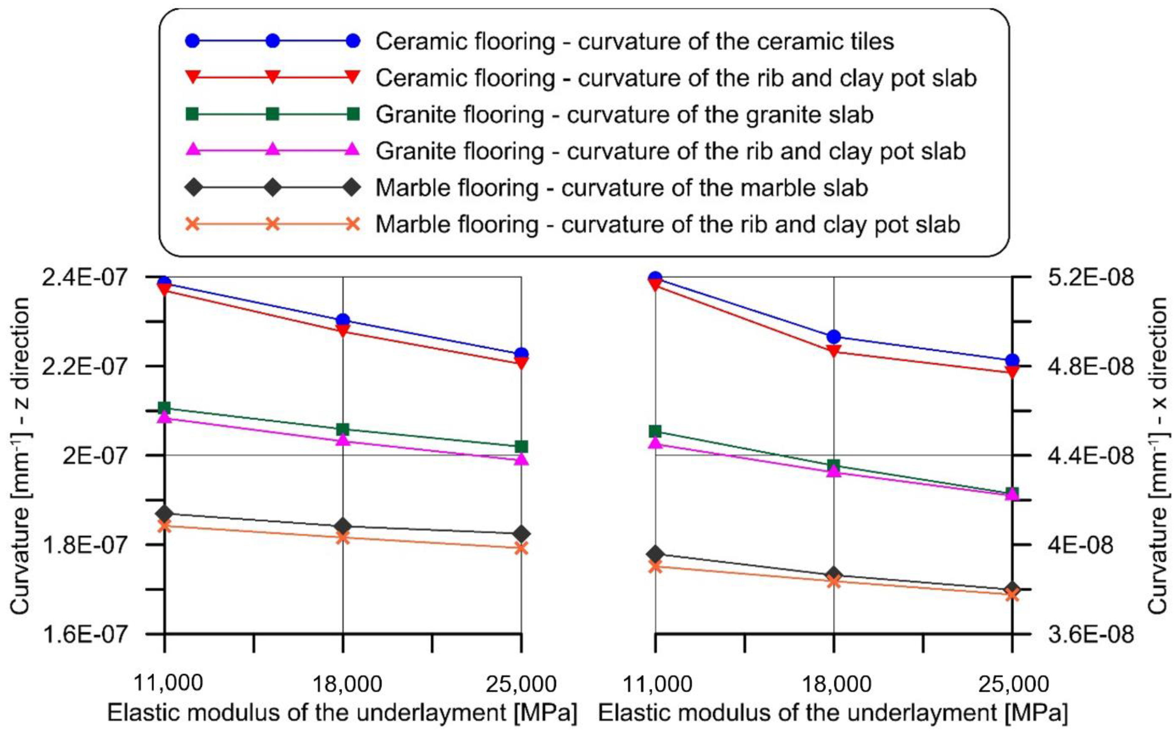 Materials 14 07627 g011