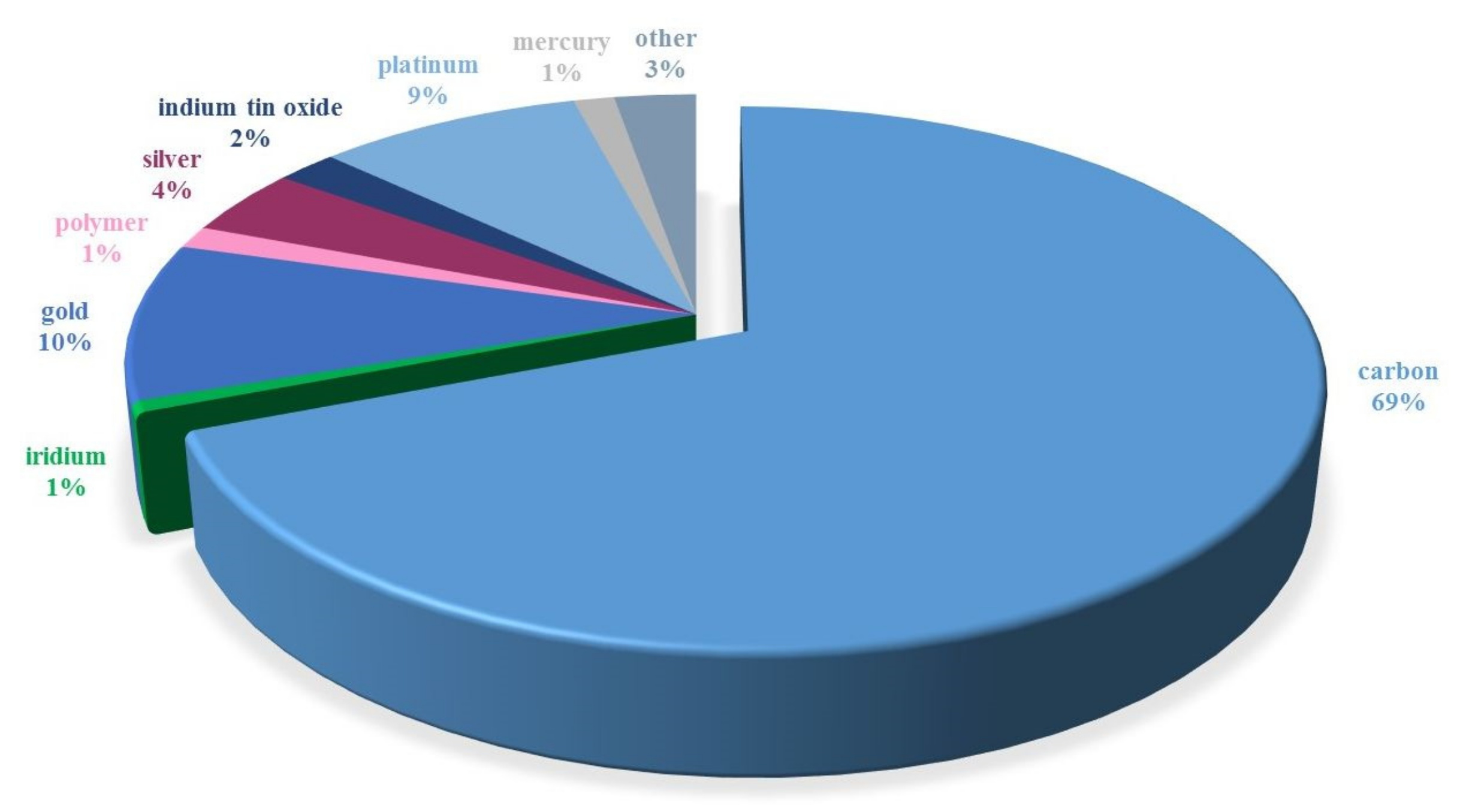 Materials 14 07630 g005