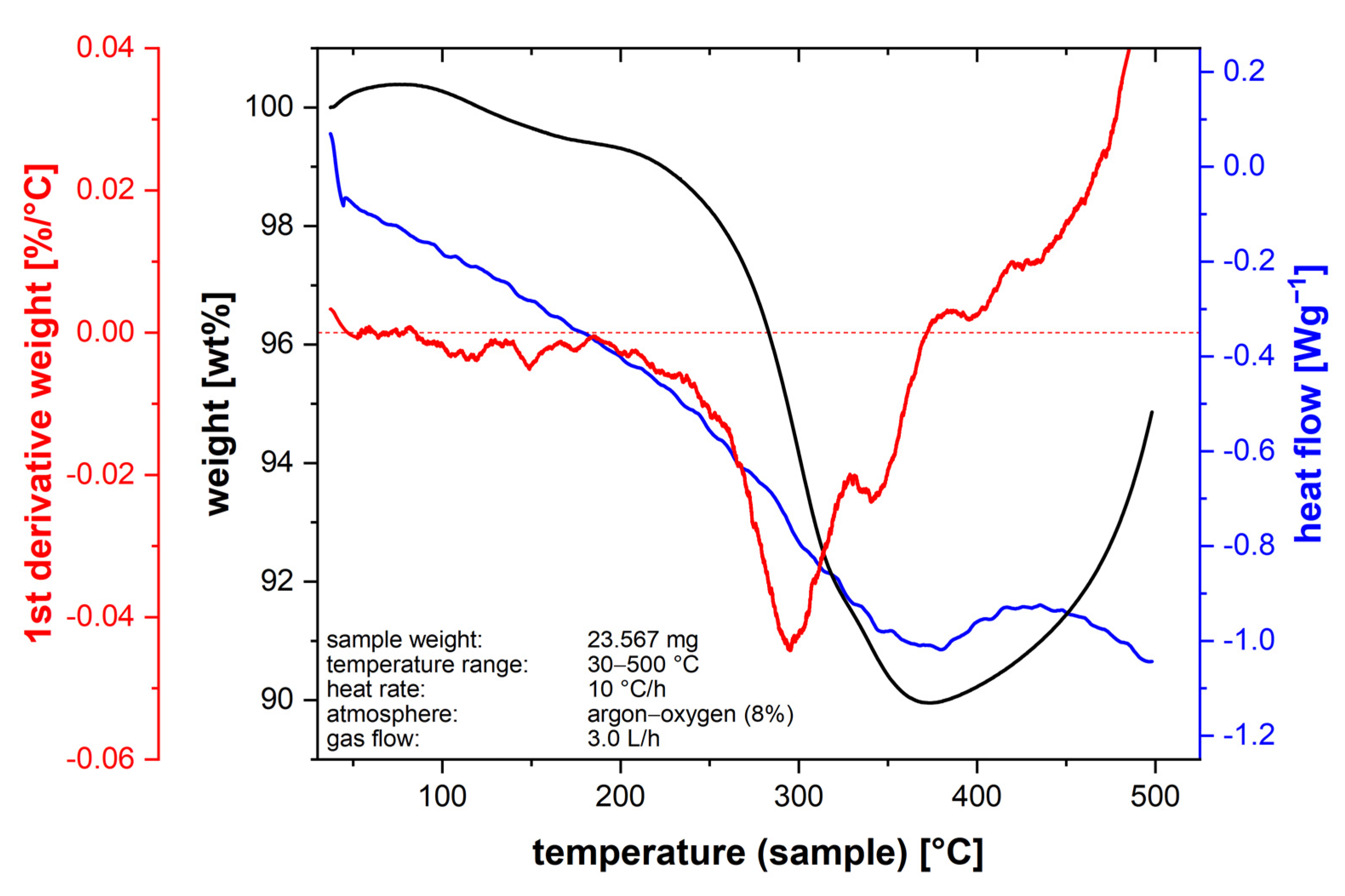 Materials 14 07631 g007